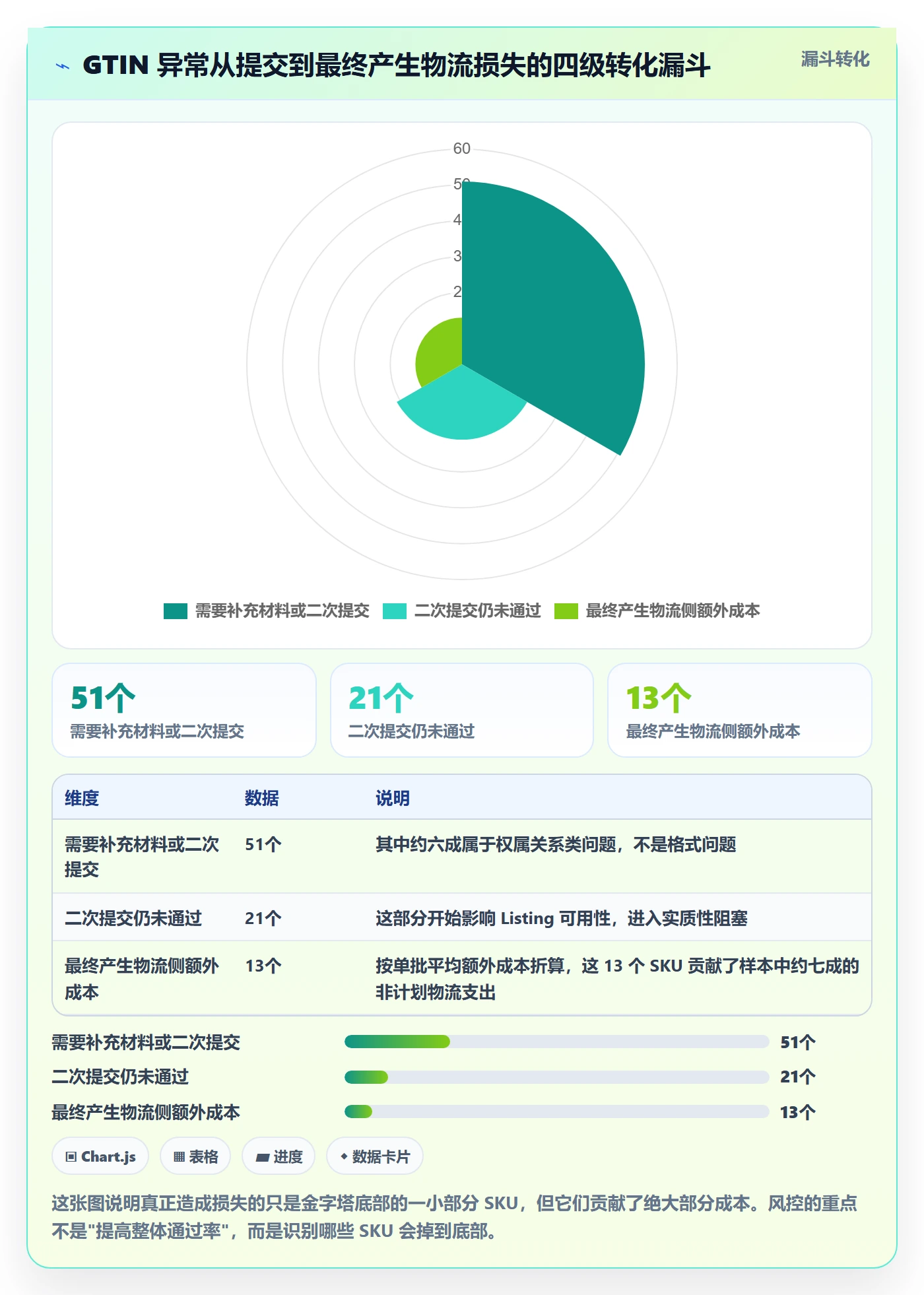 UPC码业务拆解：平台审核为什么影响跨境物流