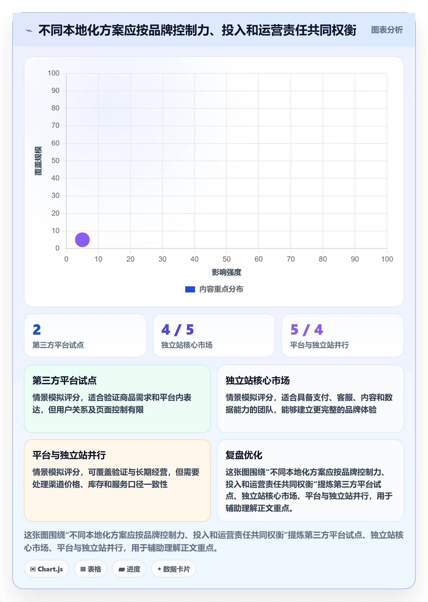 跨境电商避坑指南：本地化运营环节的品牌建设要注意什么