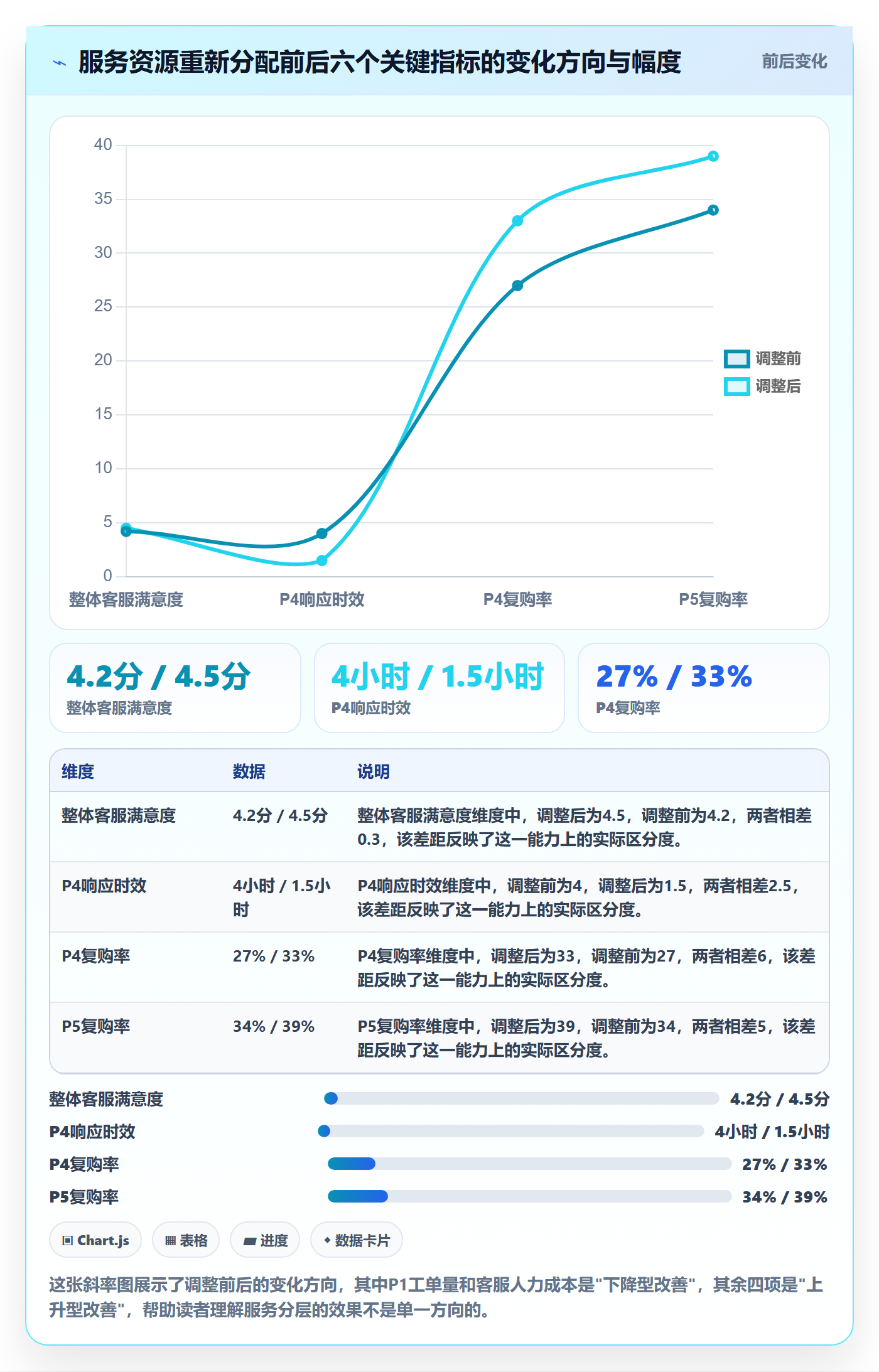 商品分析应用思路：围绕价格带拆解客户服务