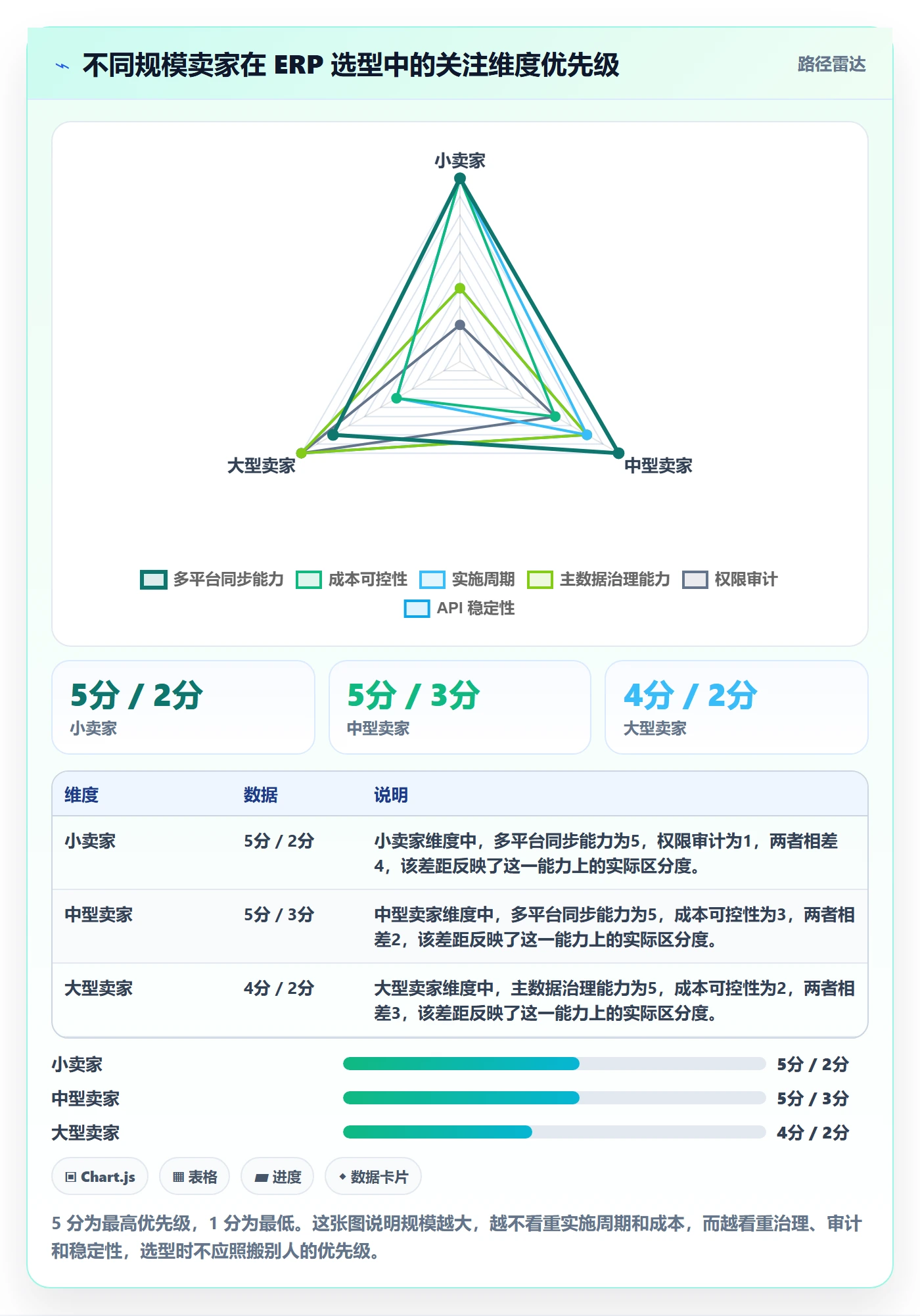 erp跨境电商工作指南：用落地案例解决库存管理问题