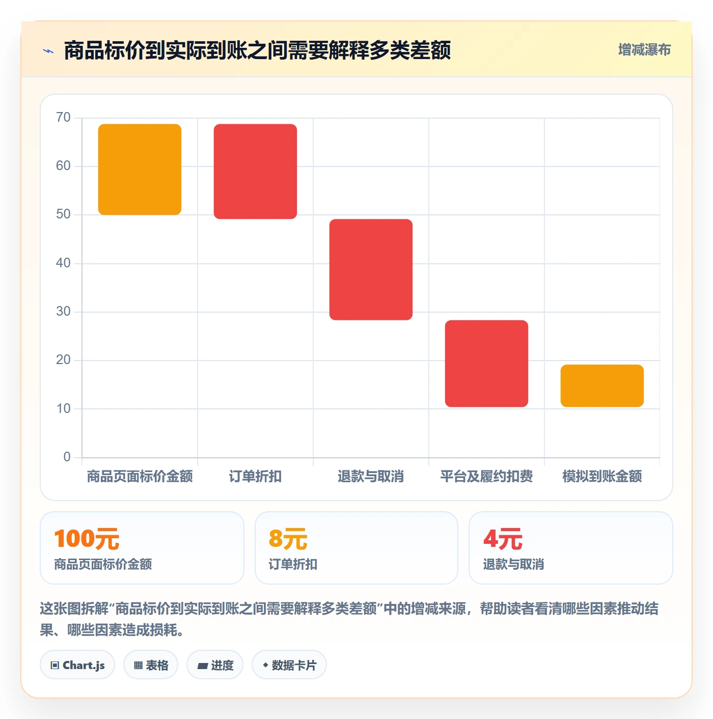 temu数据方法：用商品发布支撑税务筹划判断