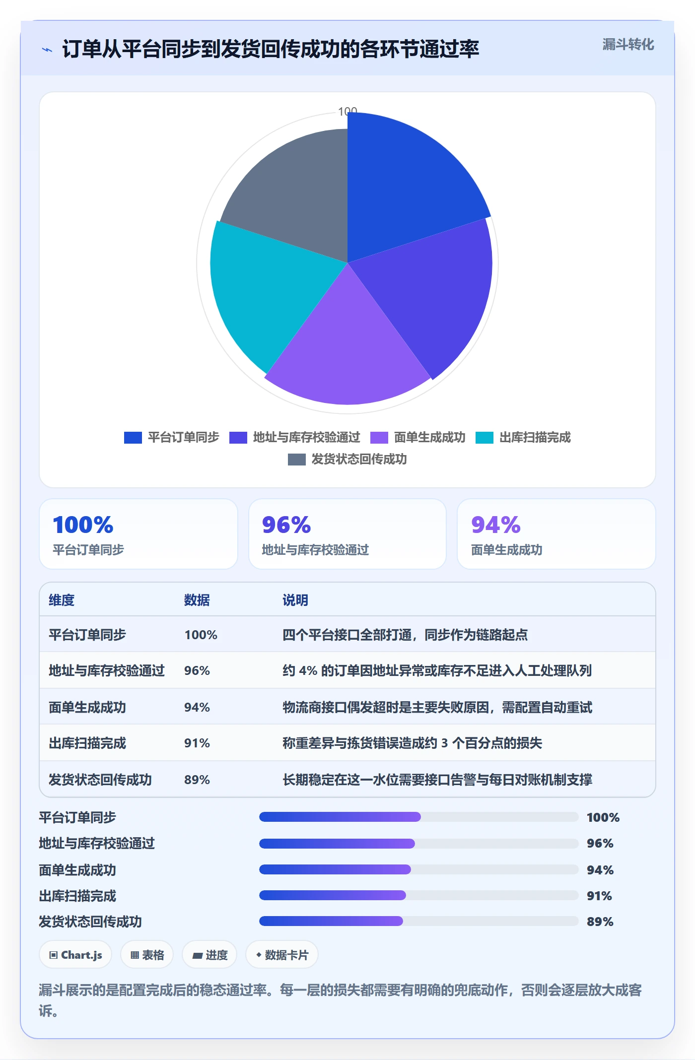 erp跨境电商实用方法：围绕系统实施建立实操教程