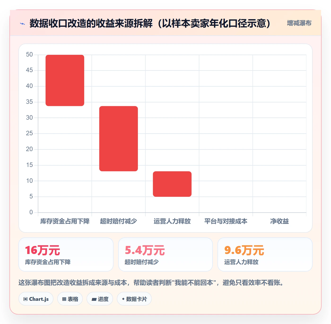 跨境电商一站式服务改造重点：从仓储物流推进工具对比