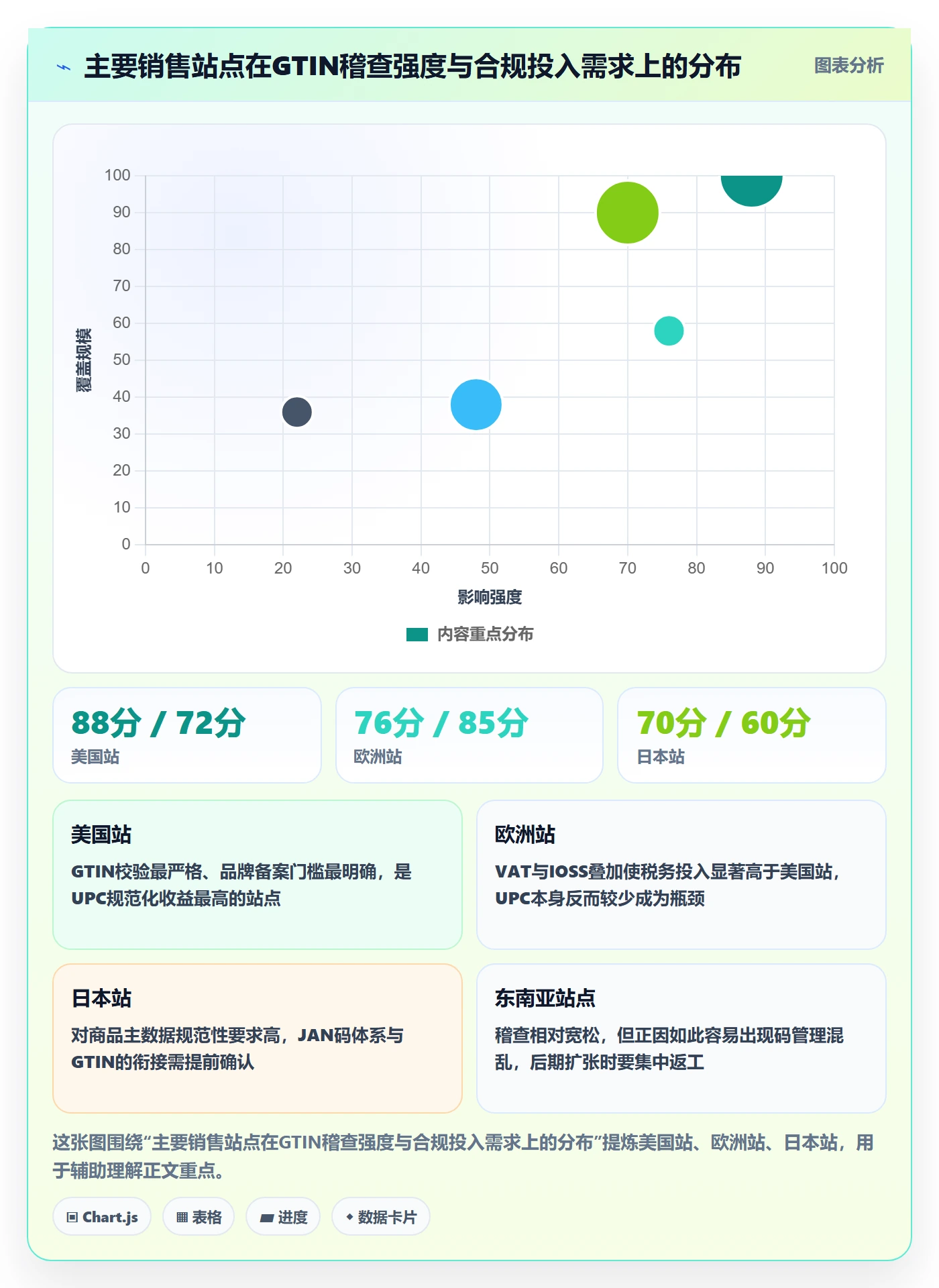 UPC码建设路线：从代码申请到税务筹划分几步