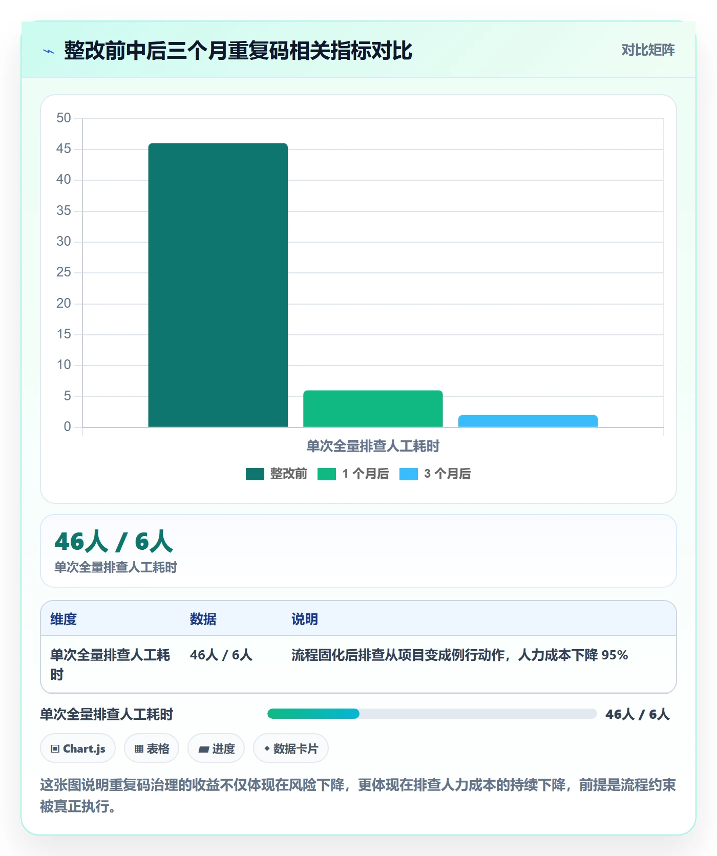 UPC码从0到1：重复码排查的进阶玩法与操作要点