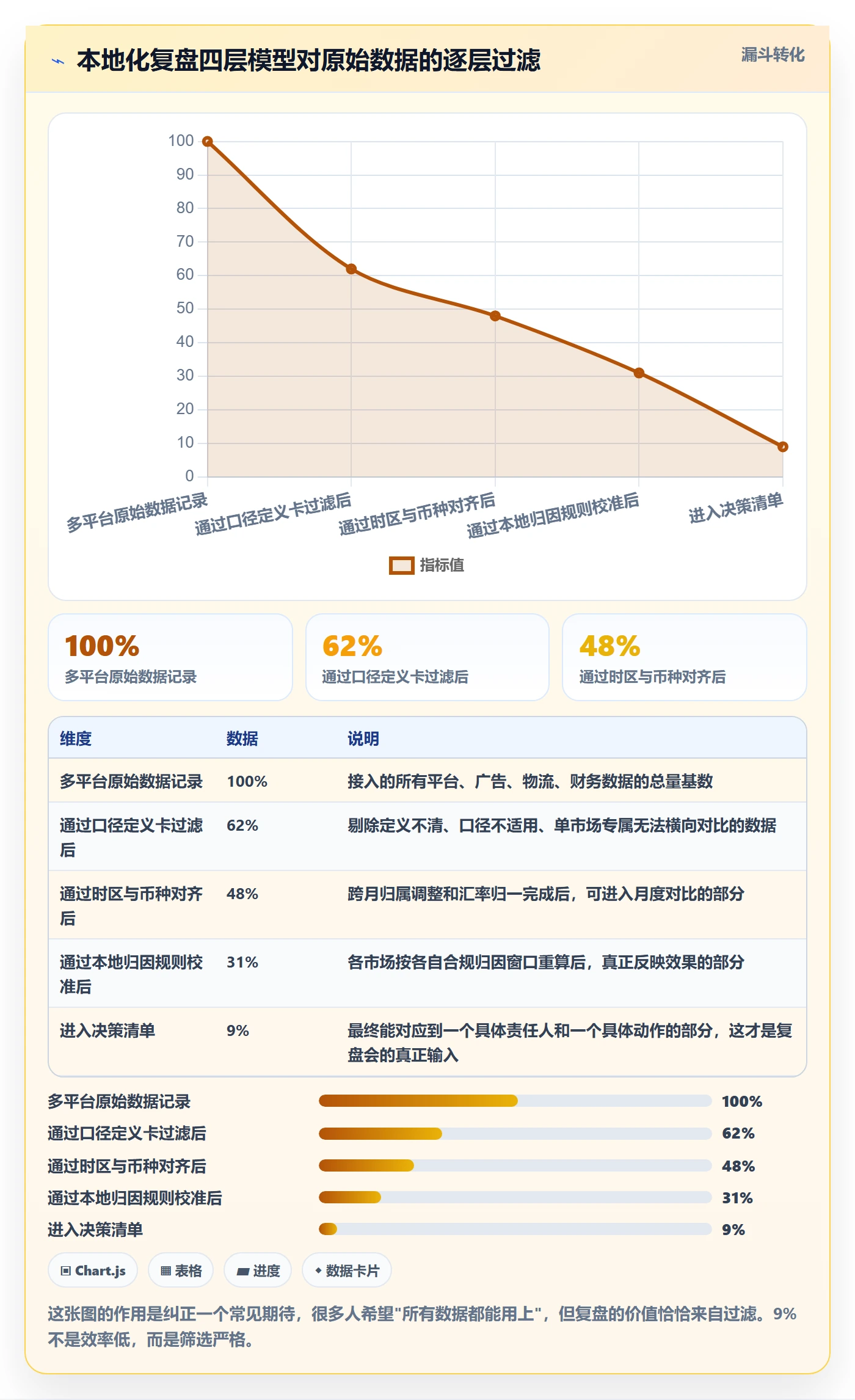 跨境电商运营方案设计：数据复盘场景的本地化运营怎么做