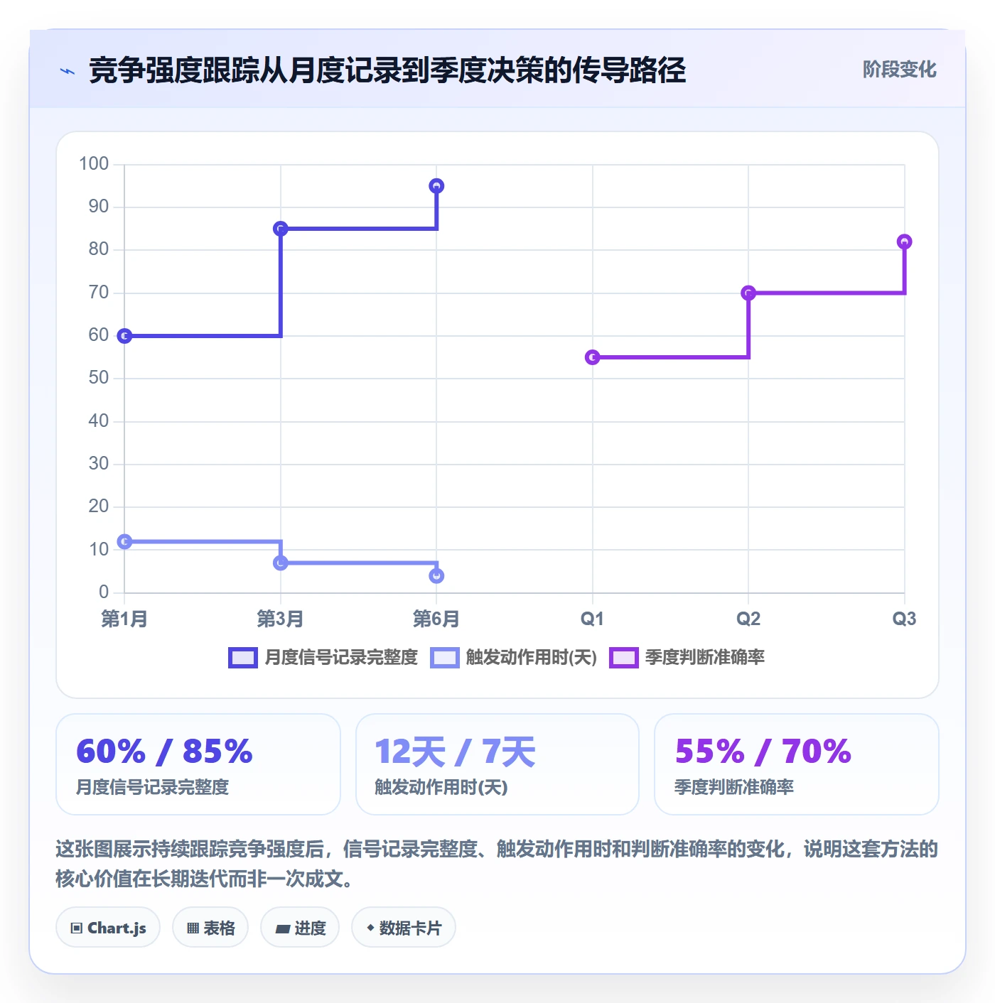想做好商品分析，先掌握年度规划中的竞争强度