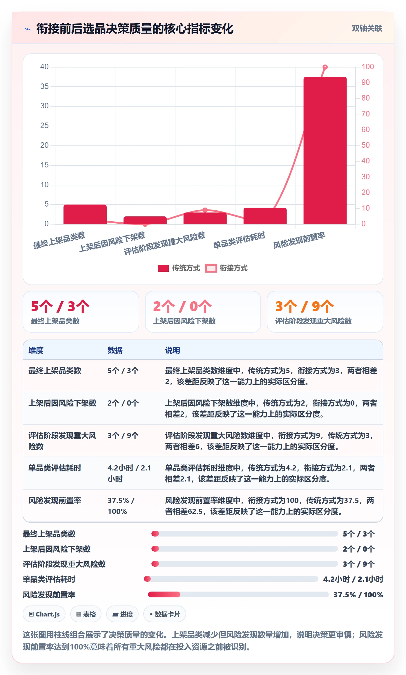 亚马逊软件规划方法：关键词工具与风险排查如何衔接