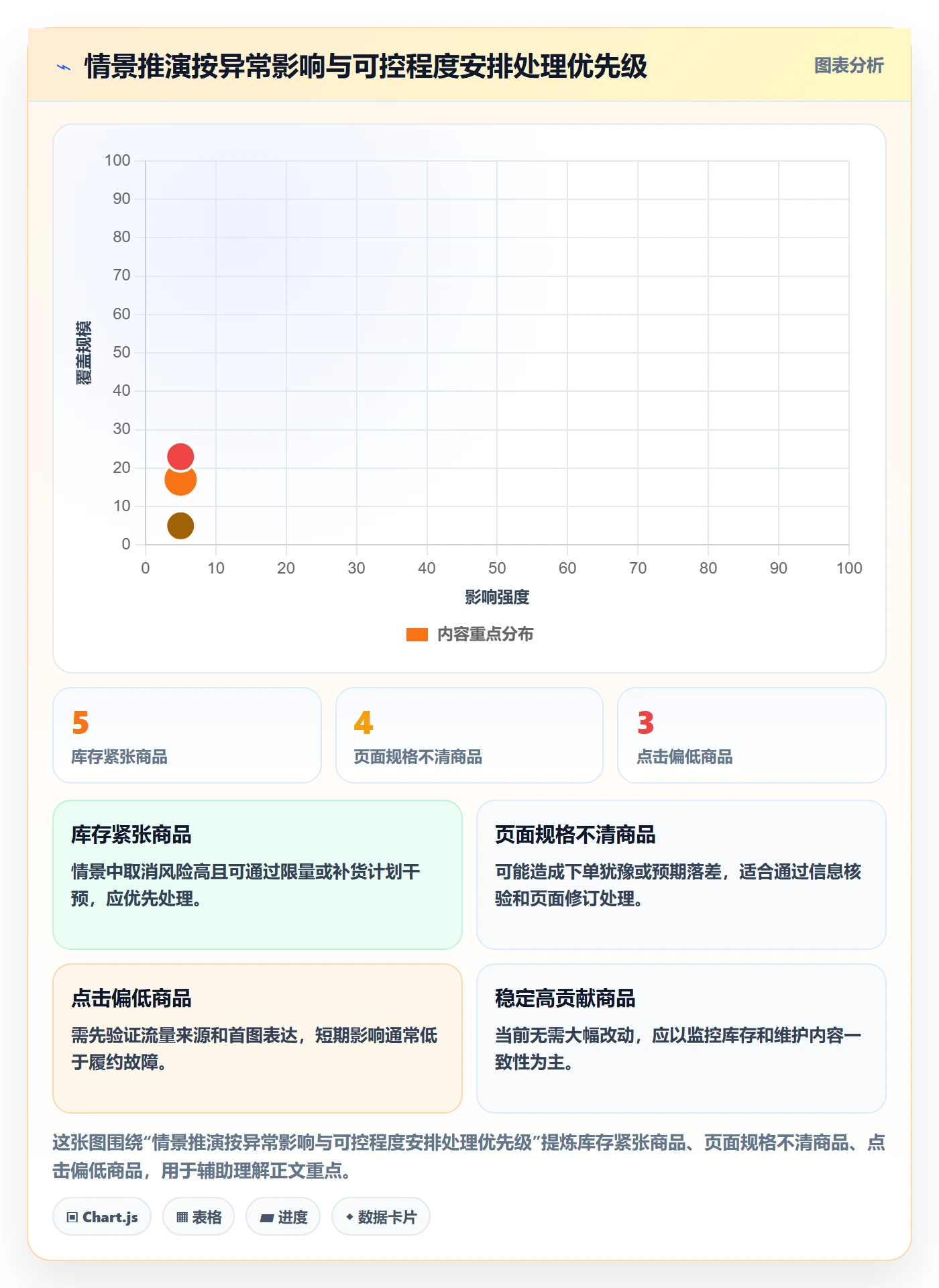 temu优化清单：商品发布与指标体系的关键动作