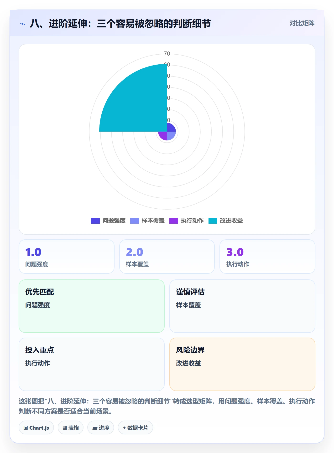 八、进阶延伸：三个容易被忽略的判断细节