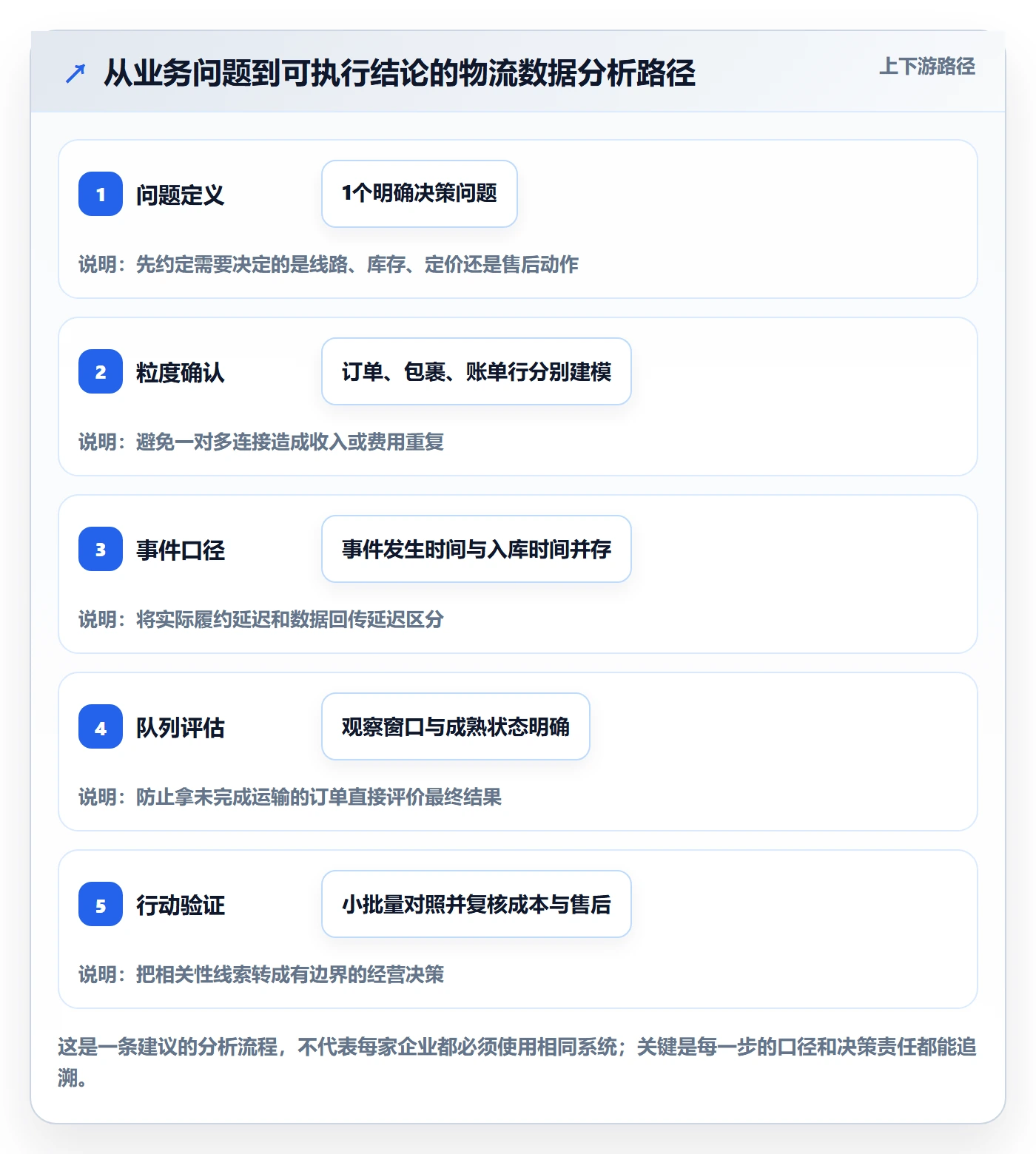 跨境电商业务拆解：跨境物流为什么影响数据复盘