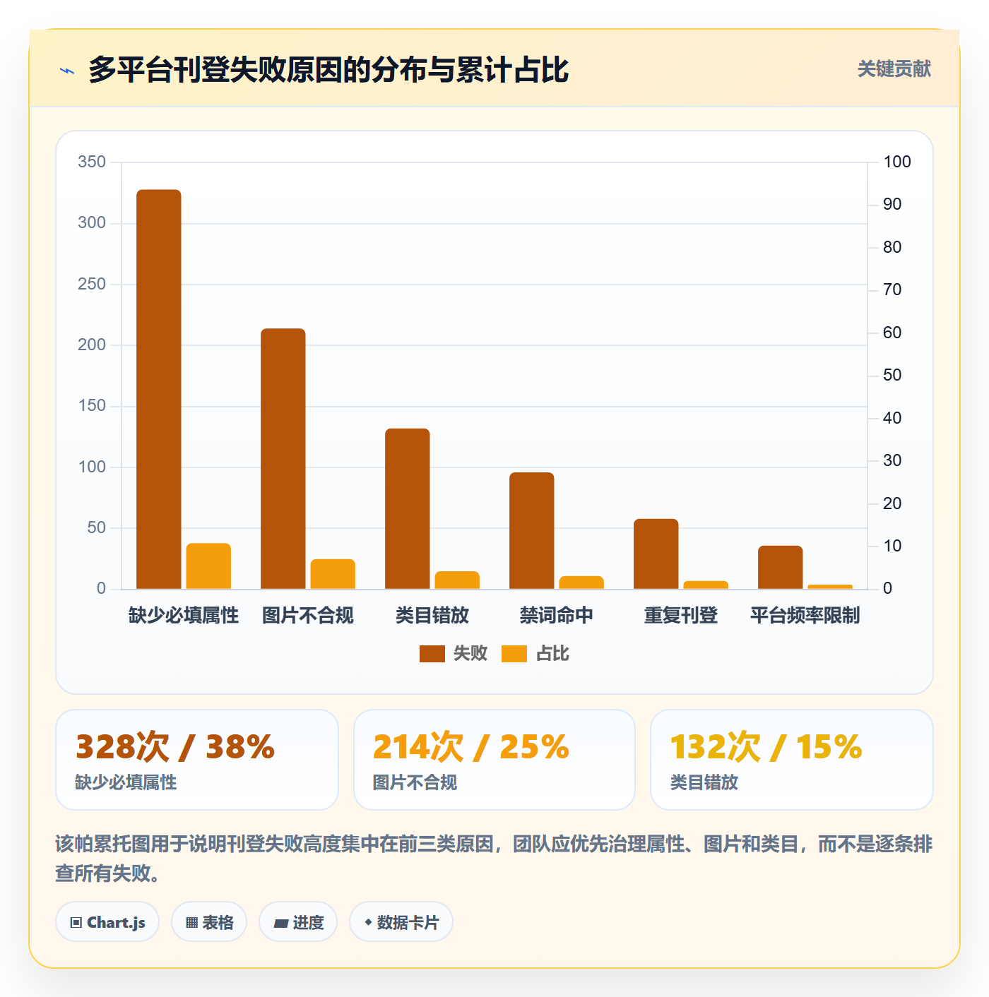 erp跨境电商怎么落地？从多平台刊登讲清季度复盘