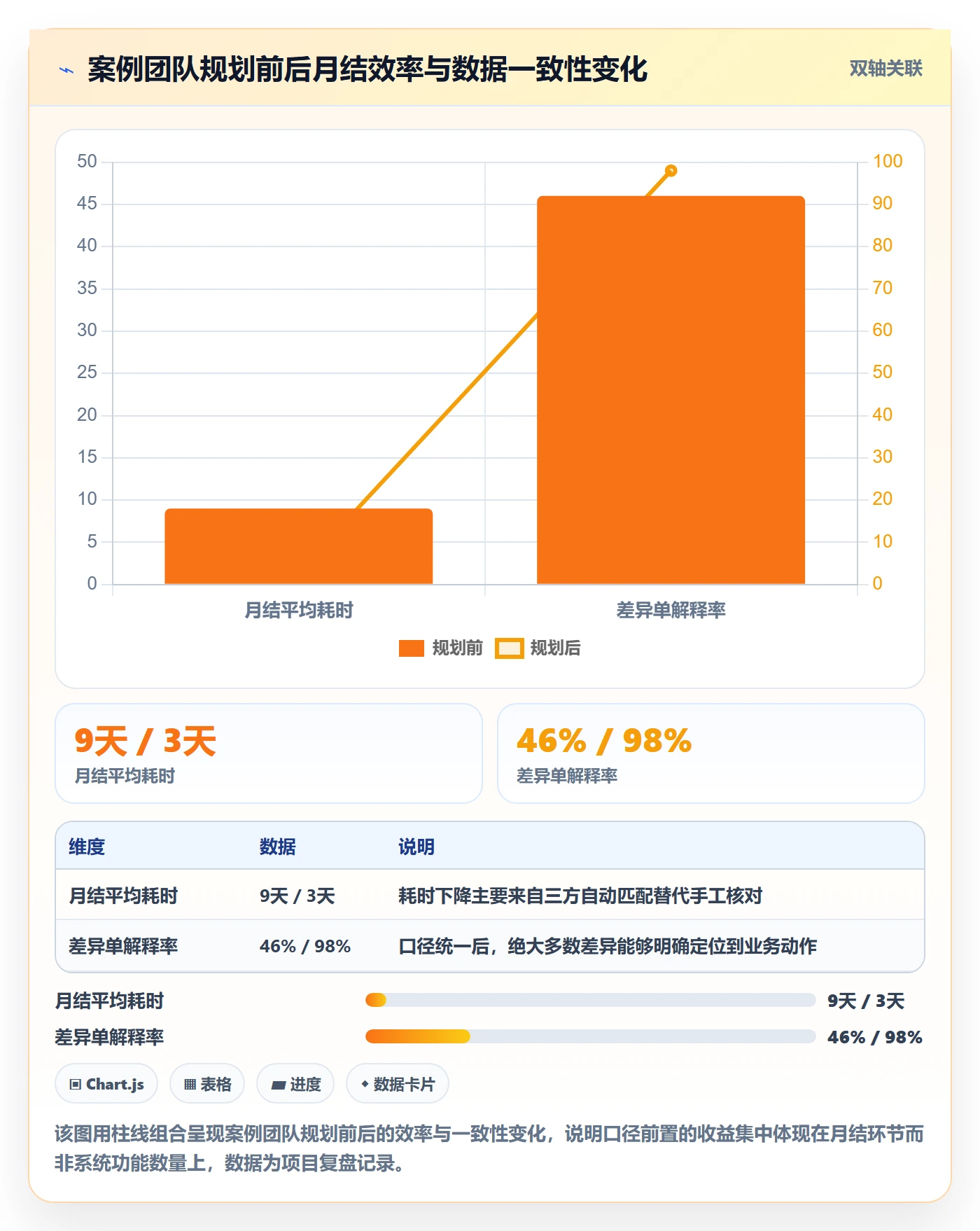erp跨境电商年度规划全解析:重点看懂财务核算