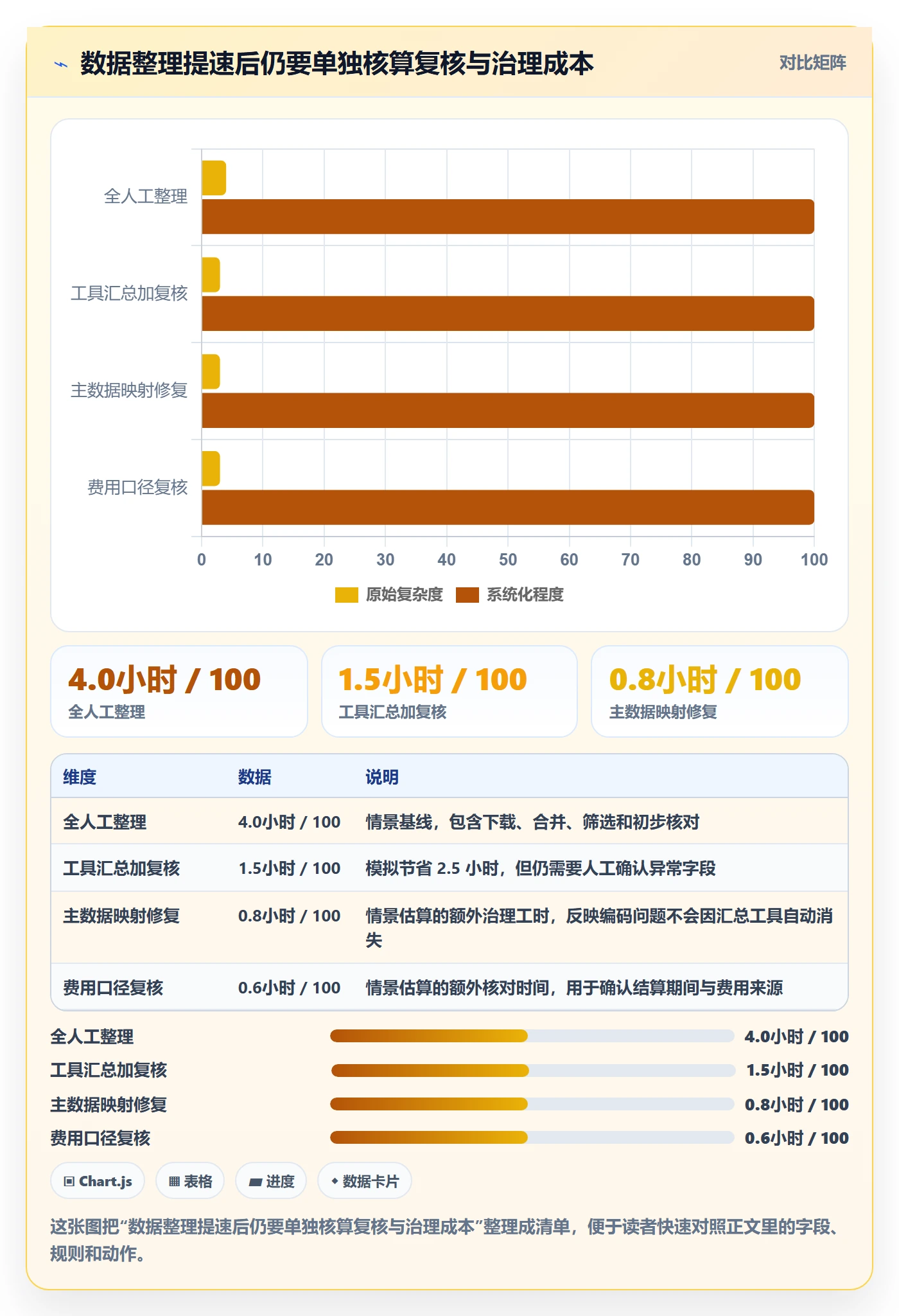 temu建设路线：从履约物流到风险排查分几步
