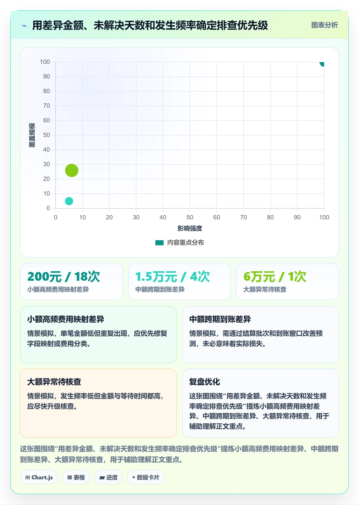 跨境电商怎么优化？先从支付结算的回款管理入手