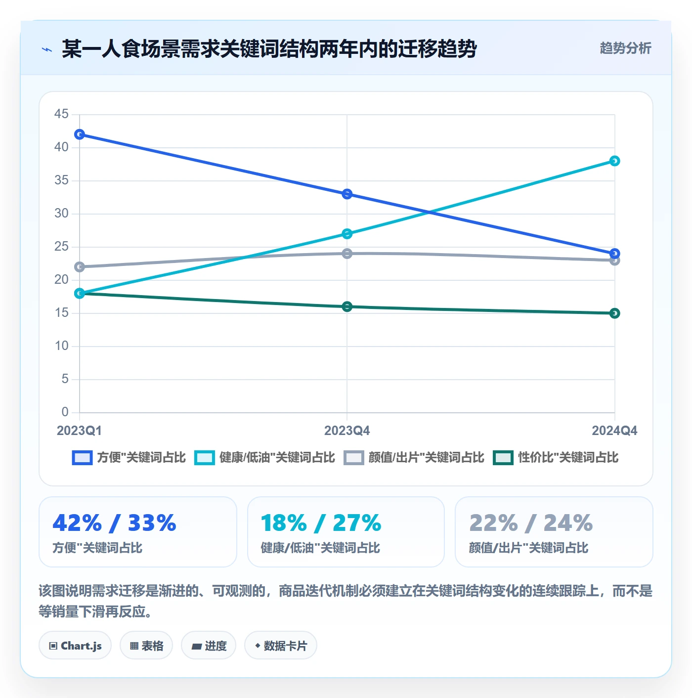 商品分析怎么管？以市场需求为核心的品牌建设方案