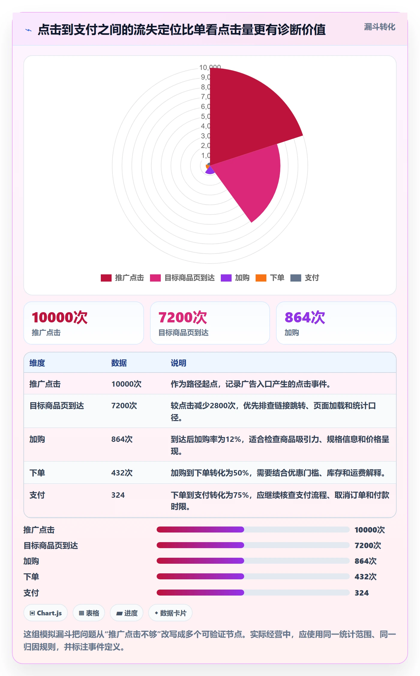 电商数据查询网站实用方法：围绕流量分析建立日常管理