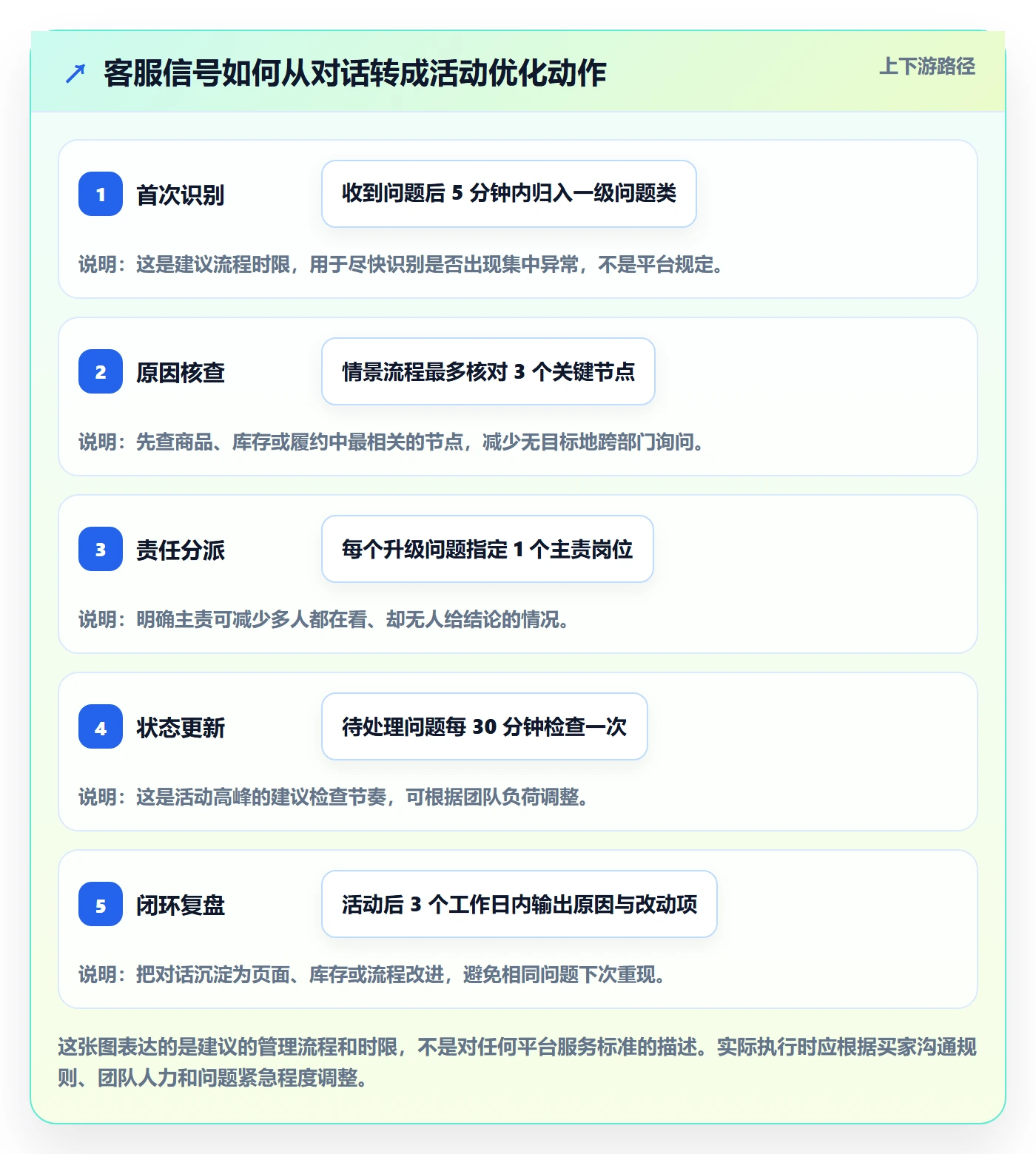 temu客户服务全解析：重点看懂活动流量