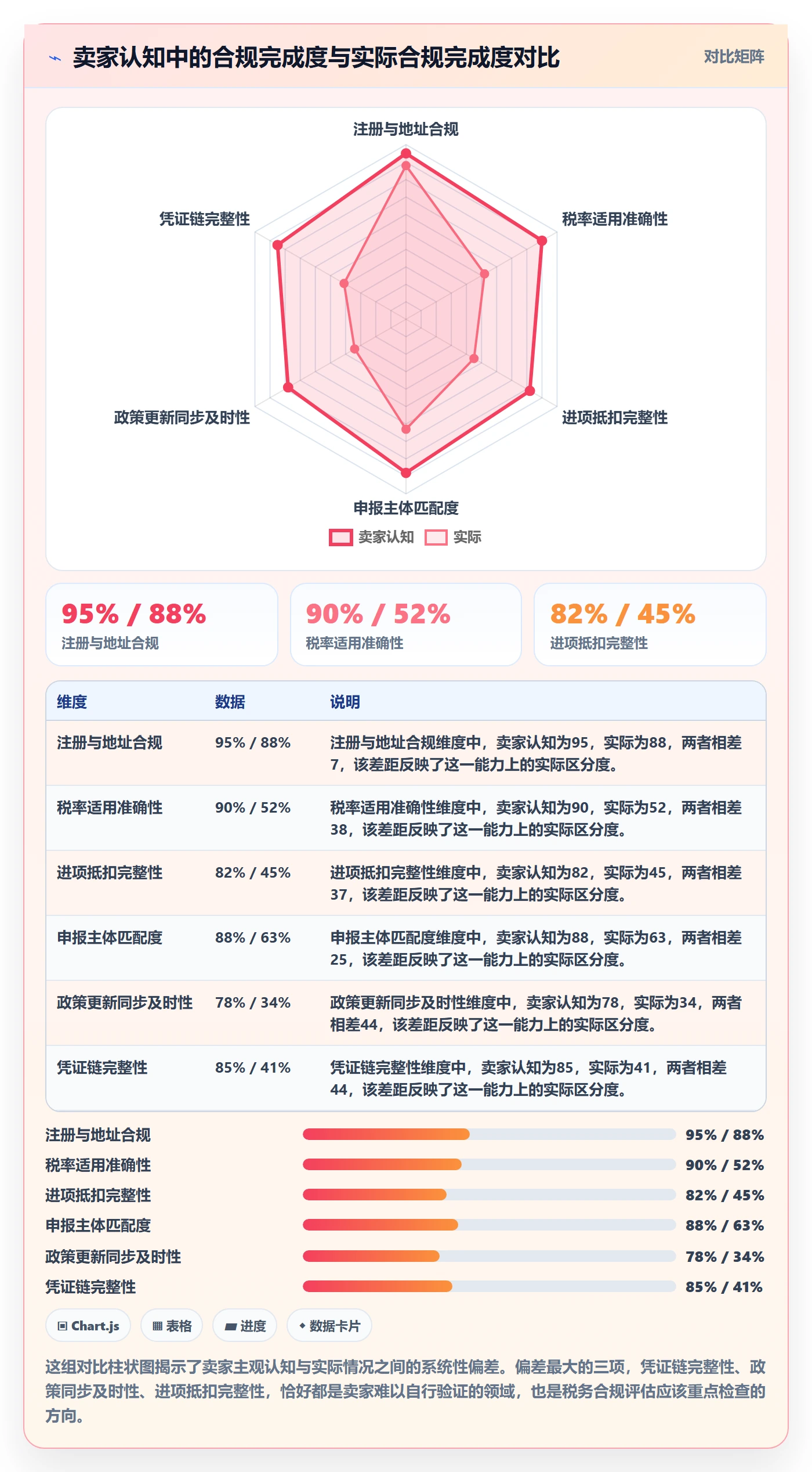 跨境电商一站式服务检查方法：通过税务合规评估进阶玩法质量