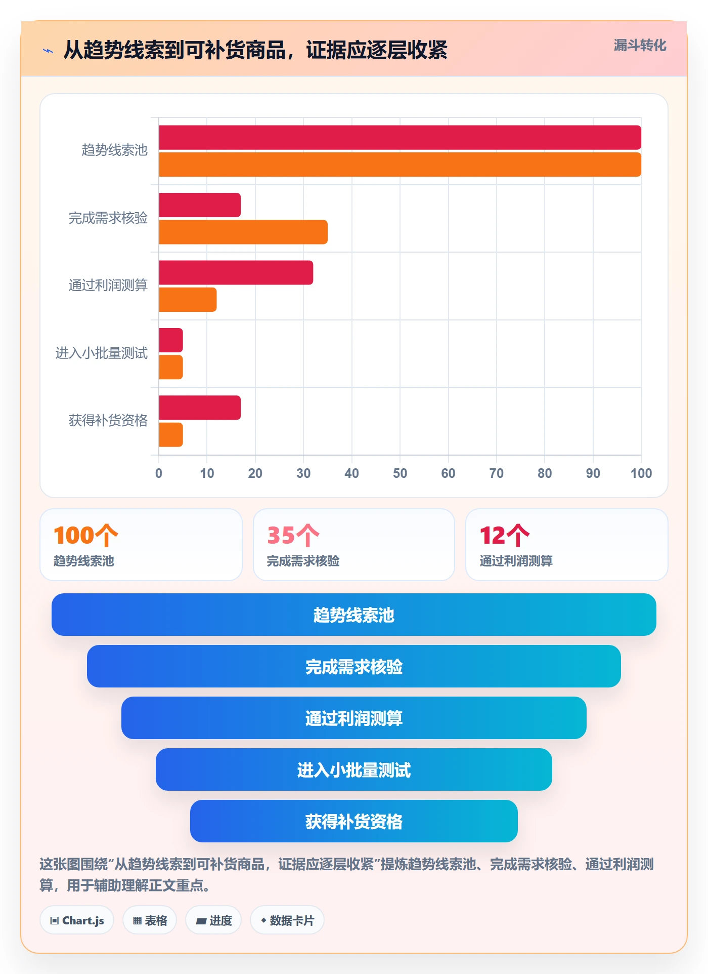 跨境电商改造重点:从选品策略推进趋势观察