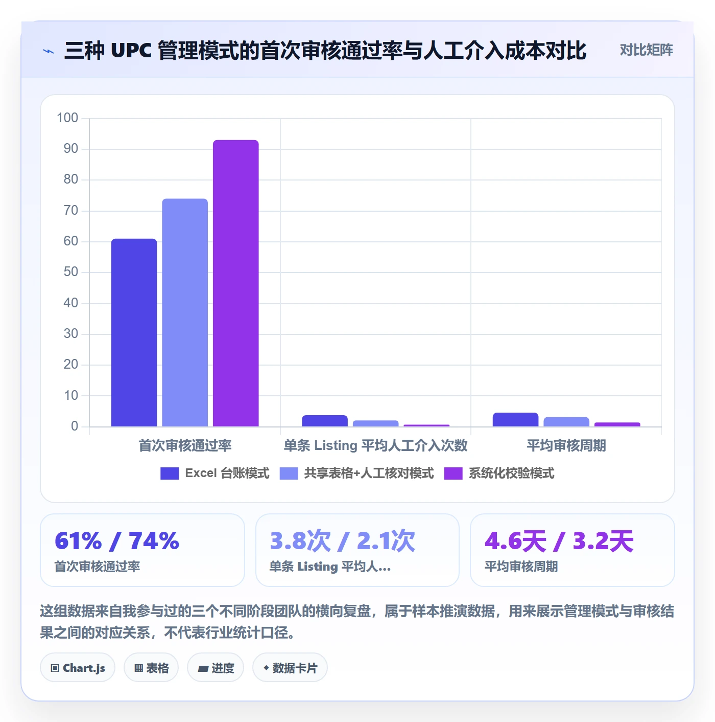 UPC码怎么管？以平台审核为核心的系统搭建方案