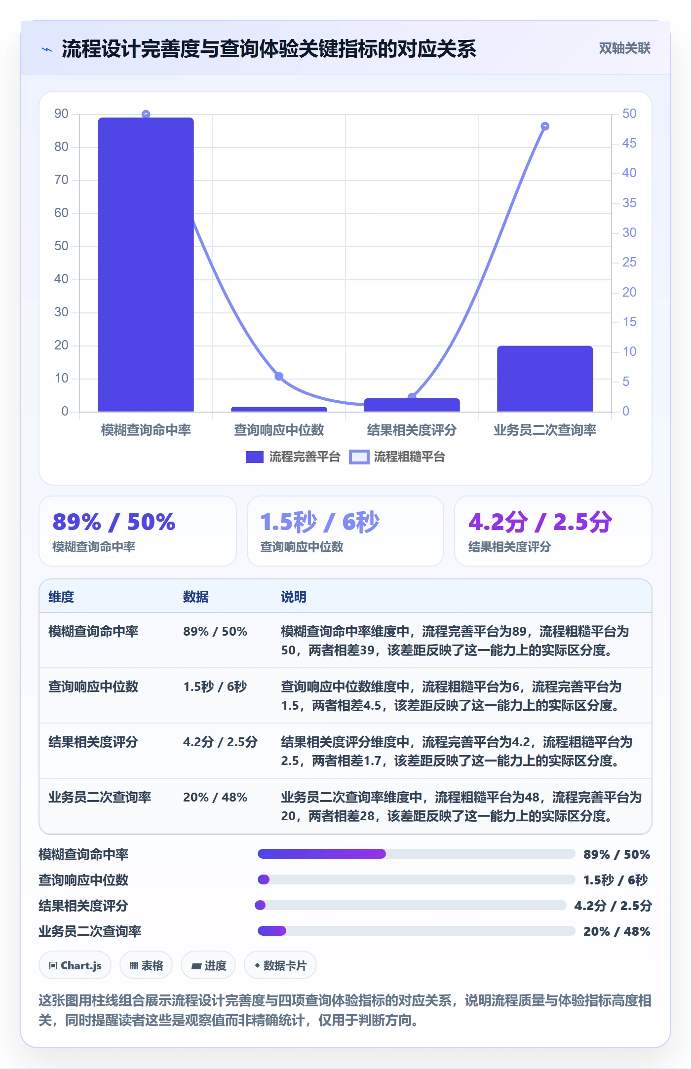 外贸数据分析平台怎么优化？先从海关数据的流程设计入手