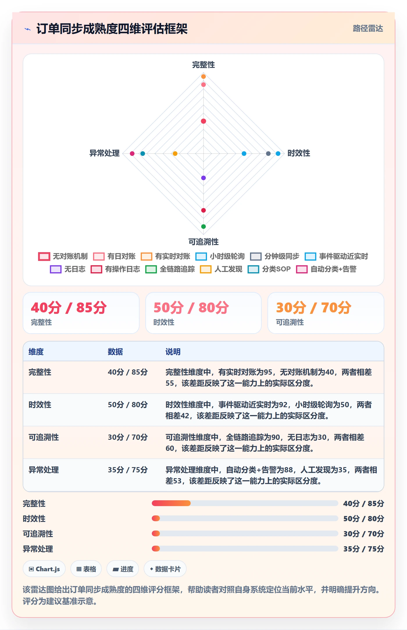 erp跨境电商从0到1：订单同步的趋势观察与操作要点