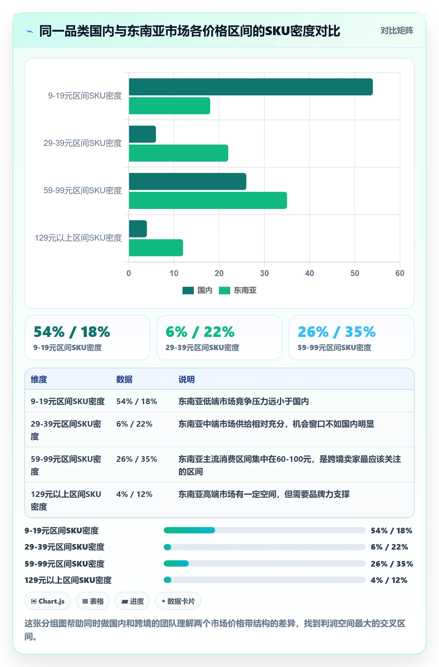 商品分析选择标准：价格带维度如何评估案例拆解