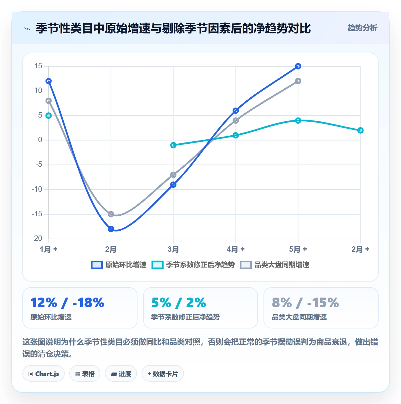 商品分析运营框架：把生命周期纳入趋势观察