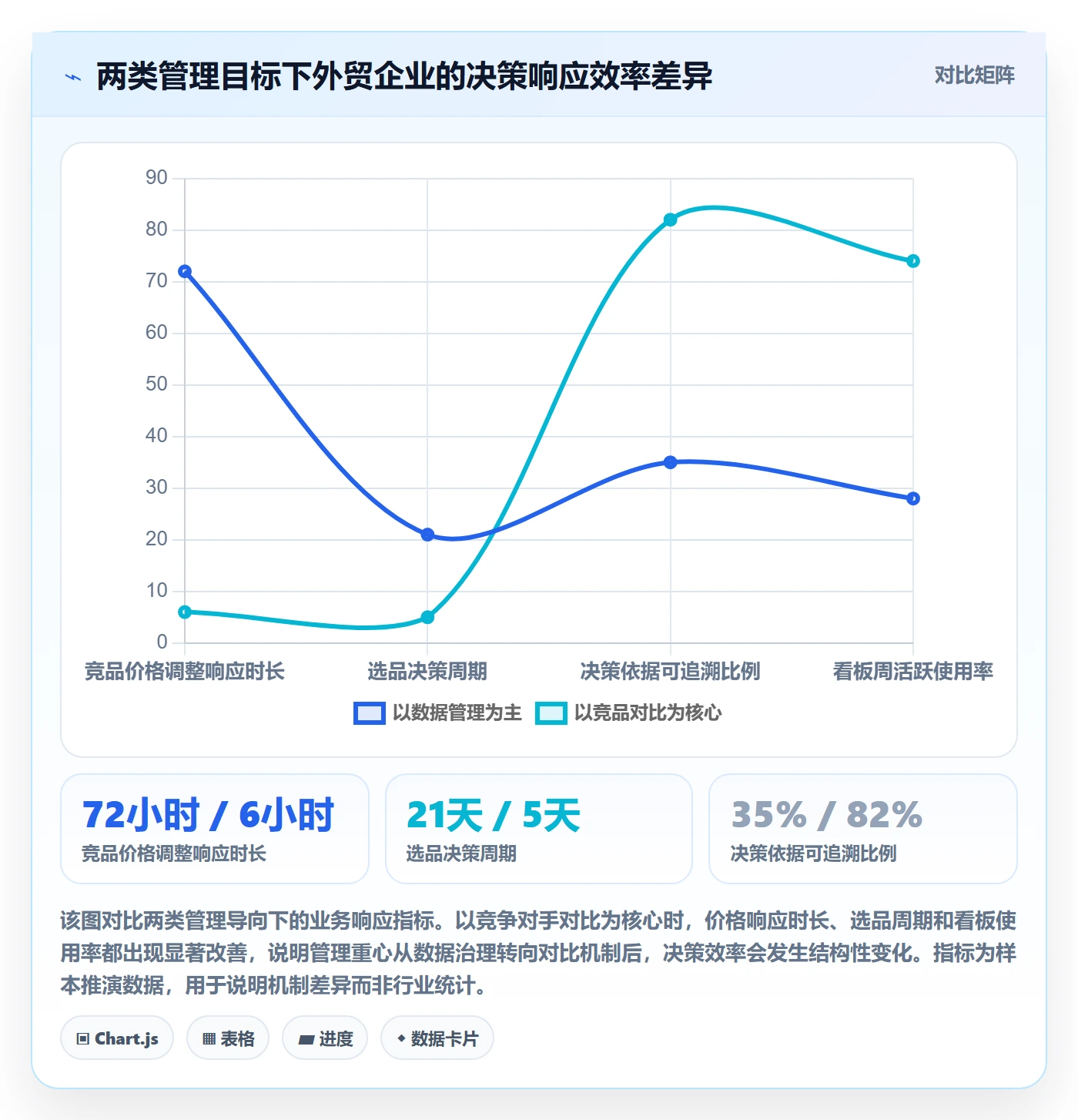 外贸数据分析平台怎么管？以竞争对手为核心的标准化管理方案