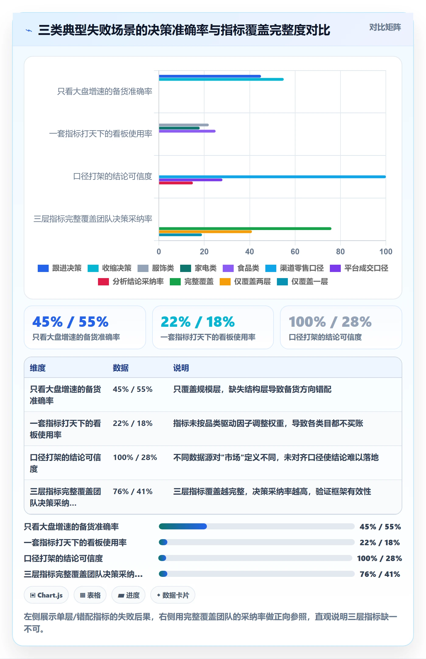 商品分析怎么用？市场需求场景下的指标体系拆解
