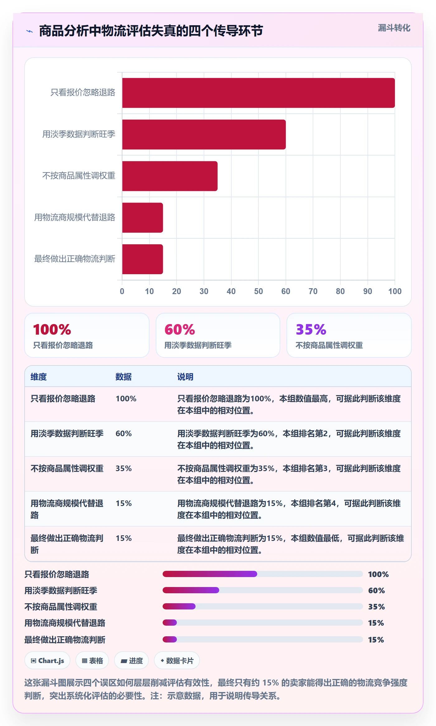 商品分析选择标准：竞争强度维度如何评估跨境物流