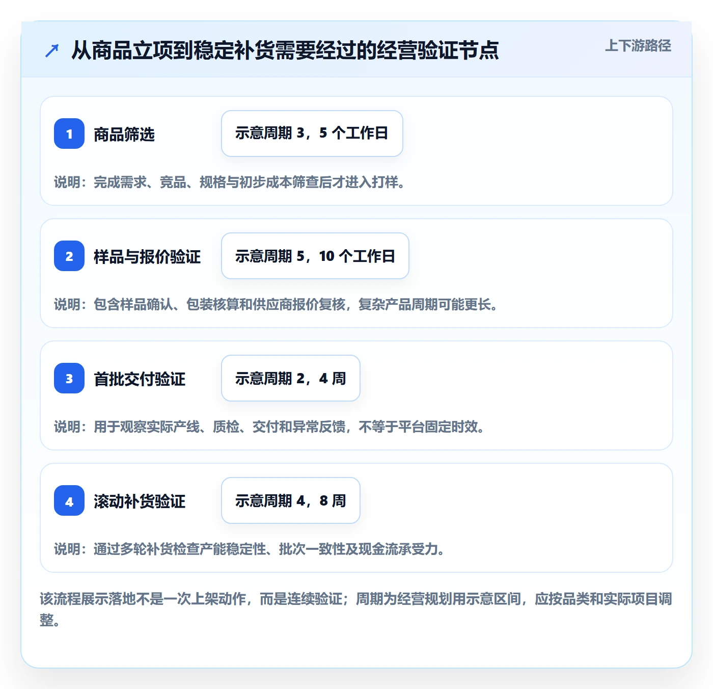 temu怎么落地?从全托管模式讲清定价策略