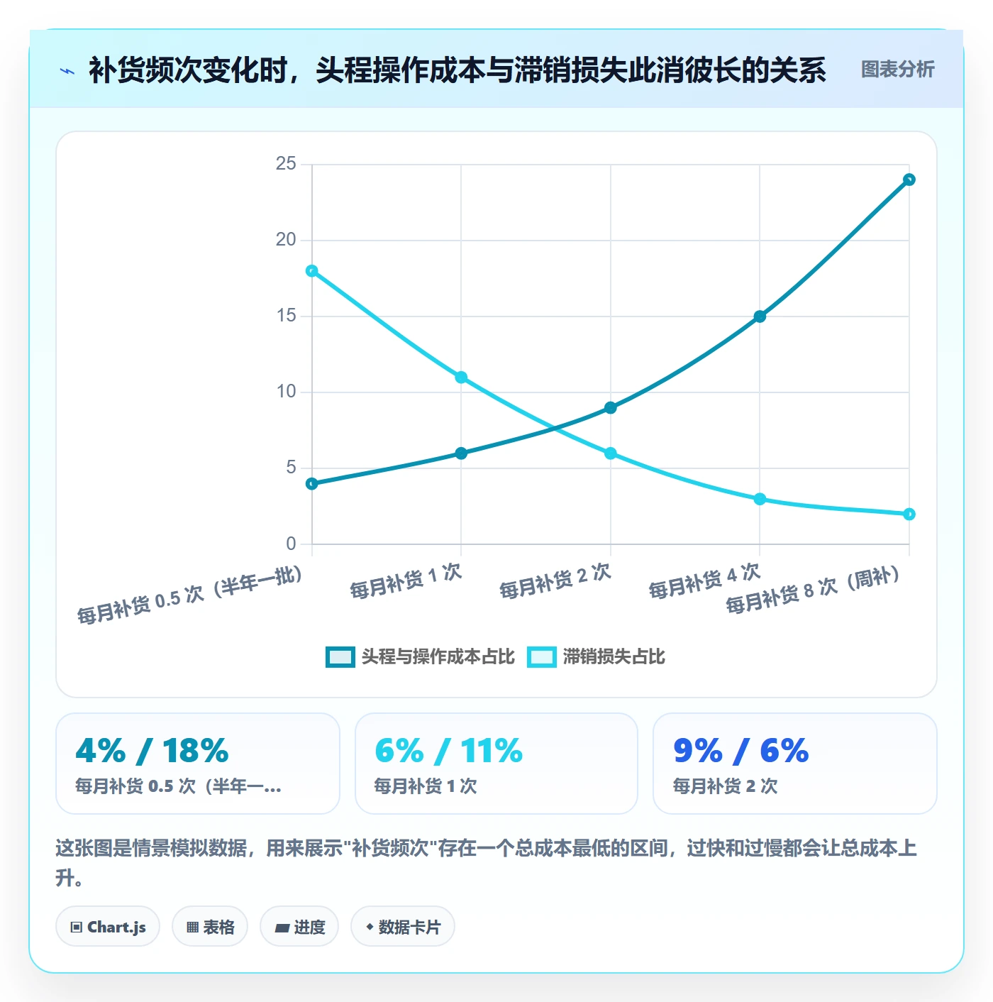 erp跨境电商业务拆解：库存管理为什么影响成本控制