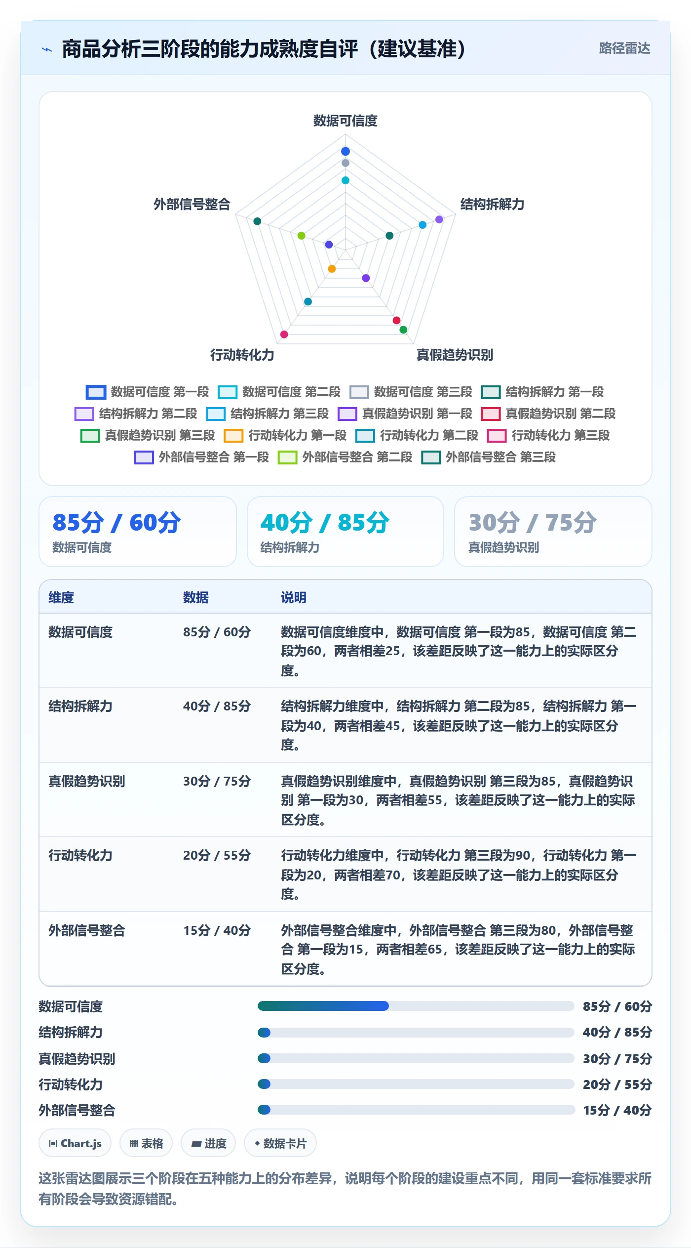 商品分析建设路线：从销量趋势到趋势观察分几步
