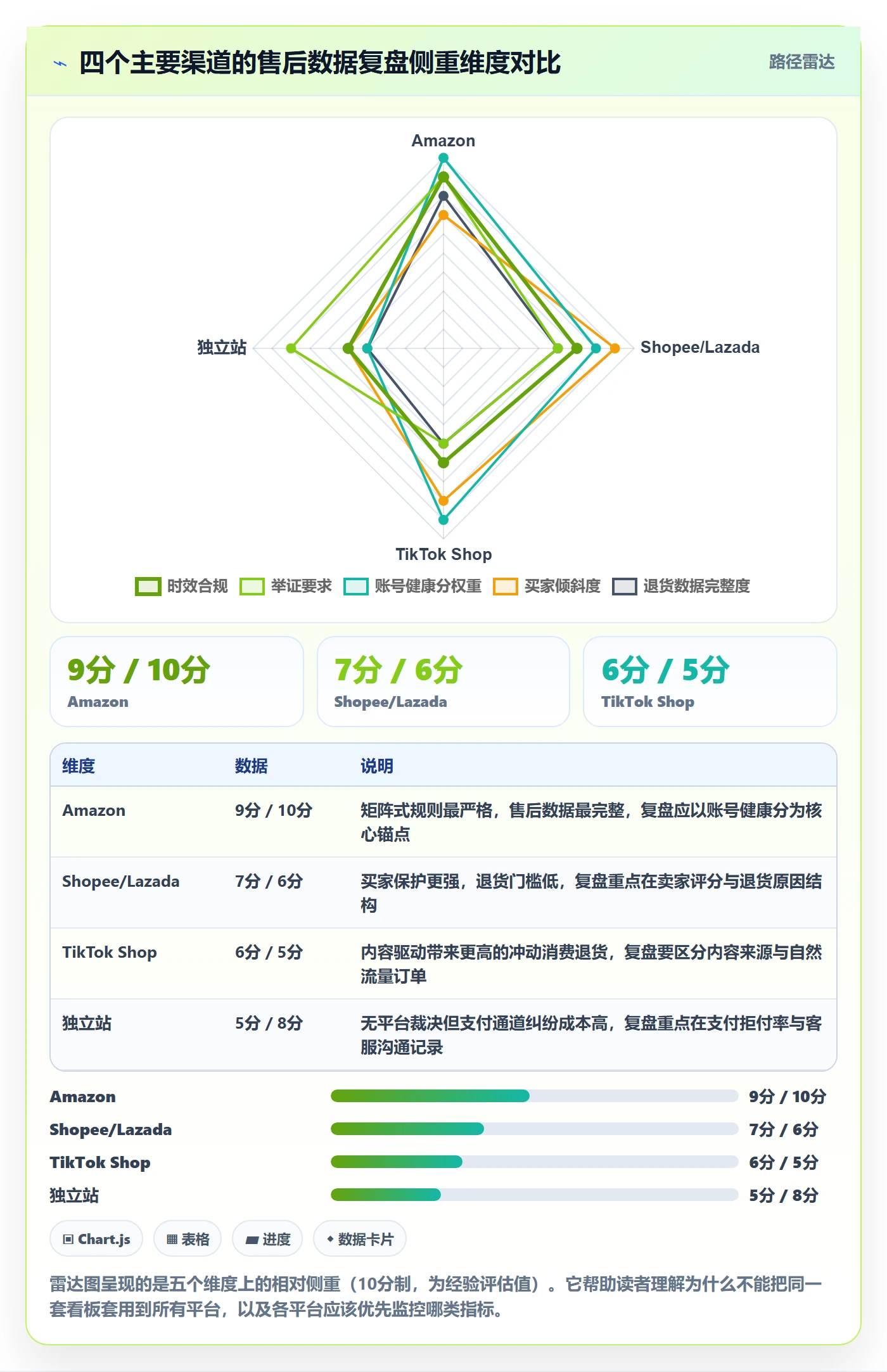 跨境电商一站式服务工作指南：用数据复盘解决售后服务问题
