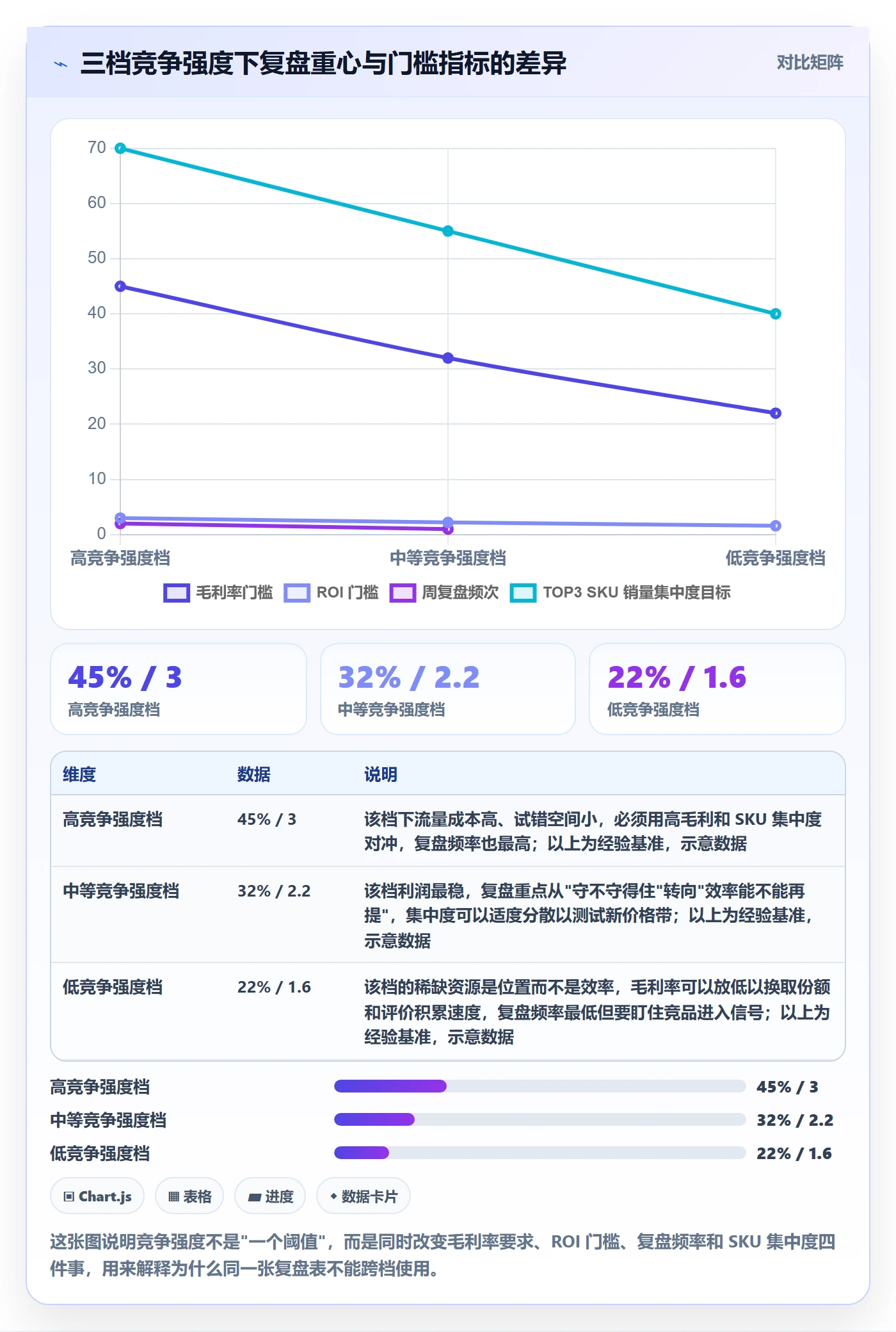 商品分析使用技巧：竞争强度对应的数据复盘方法