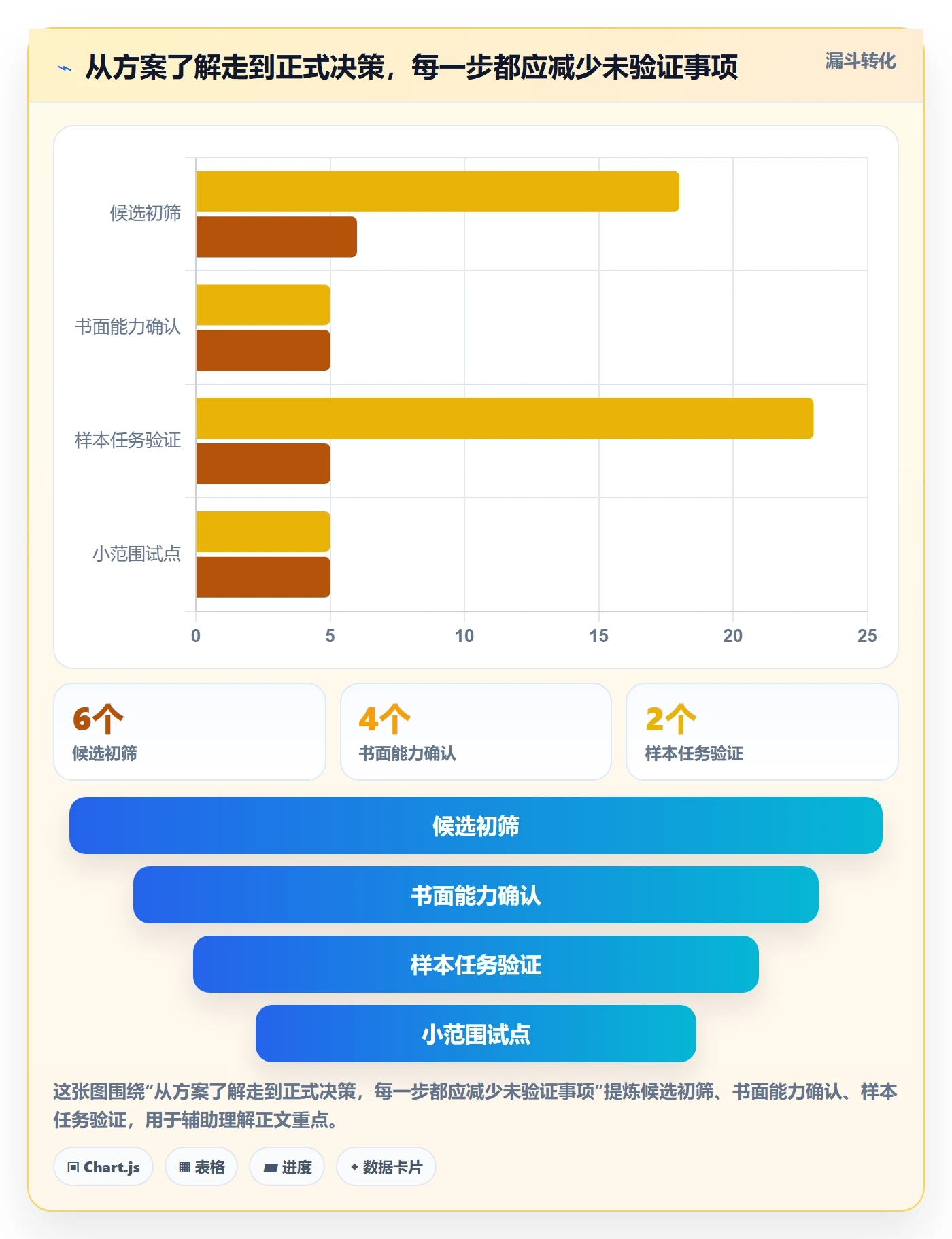 temu选择标准：半托管模式维度如何评估店群管理