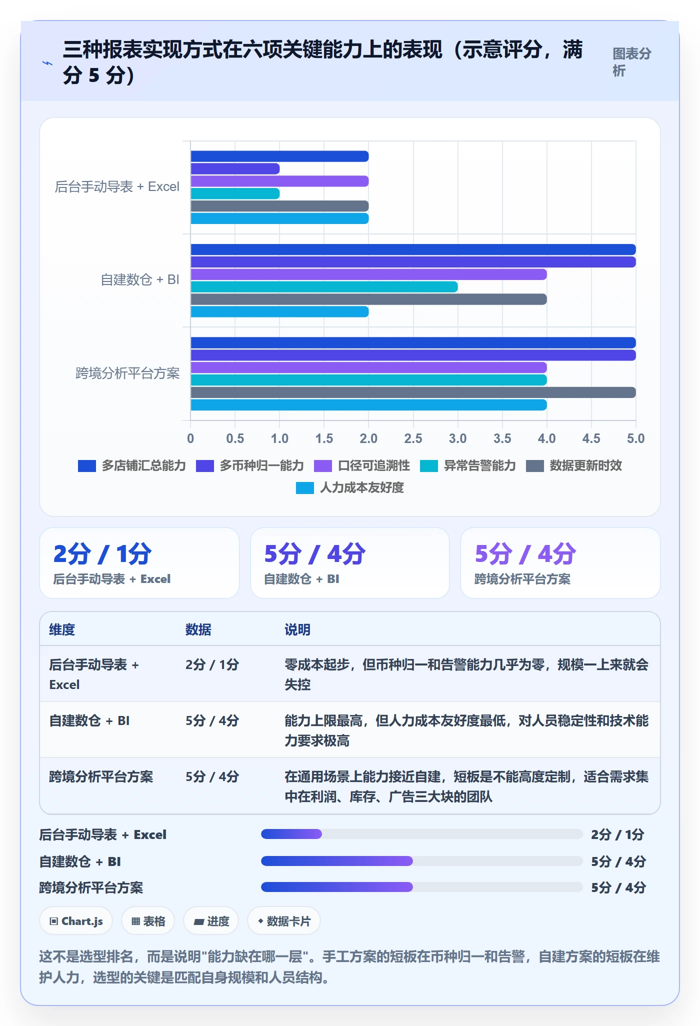 亚马逊软件怎么用？数据报表场景下的风险排查拆解