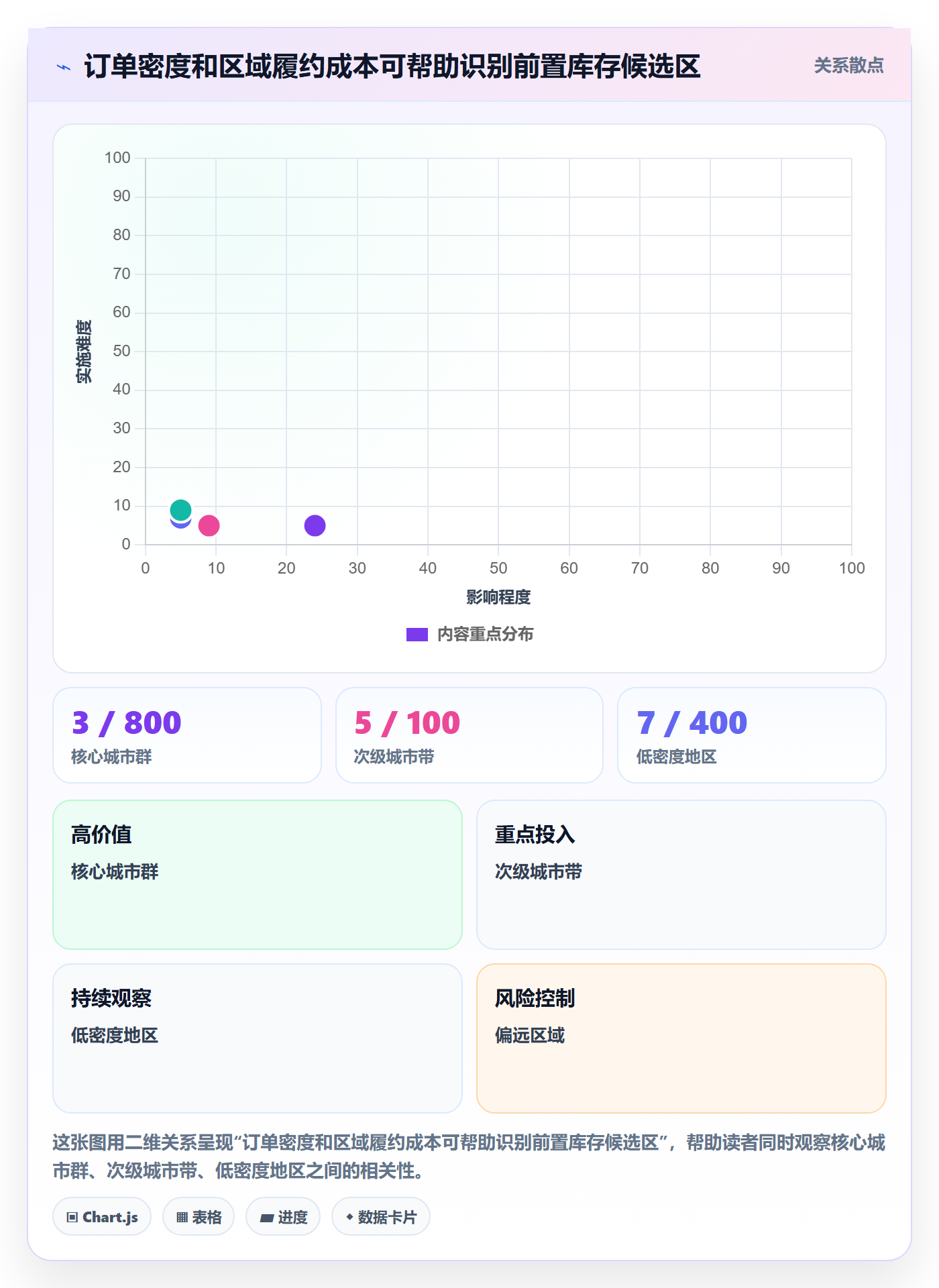 跨境电商数据方法：用市场选择支撑跨境物流判断