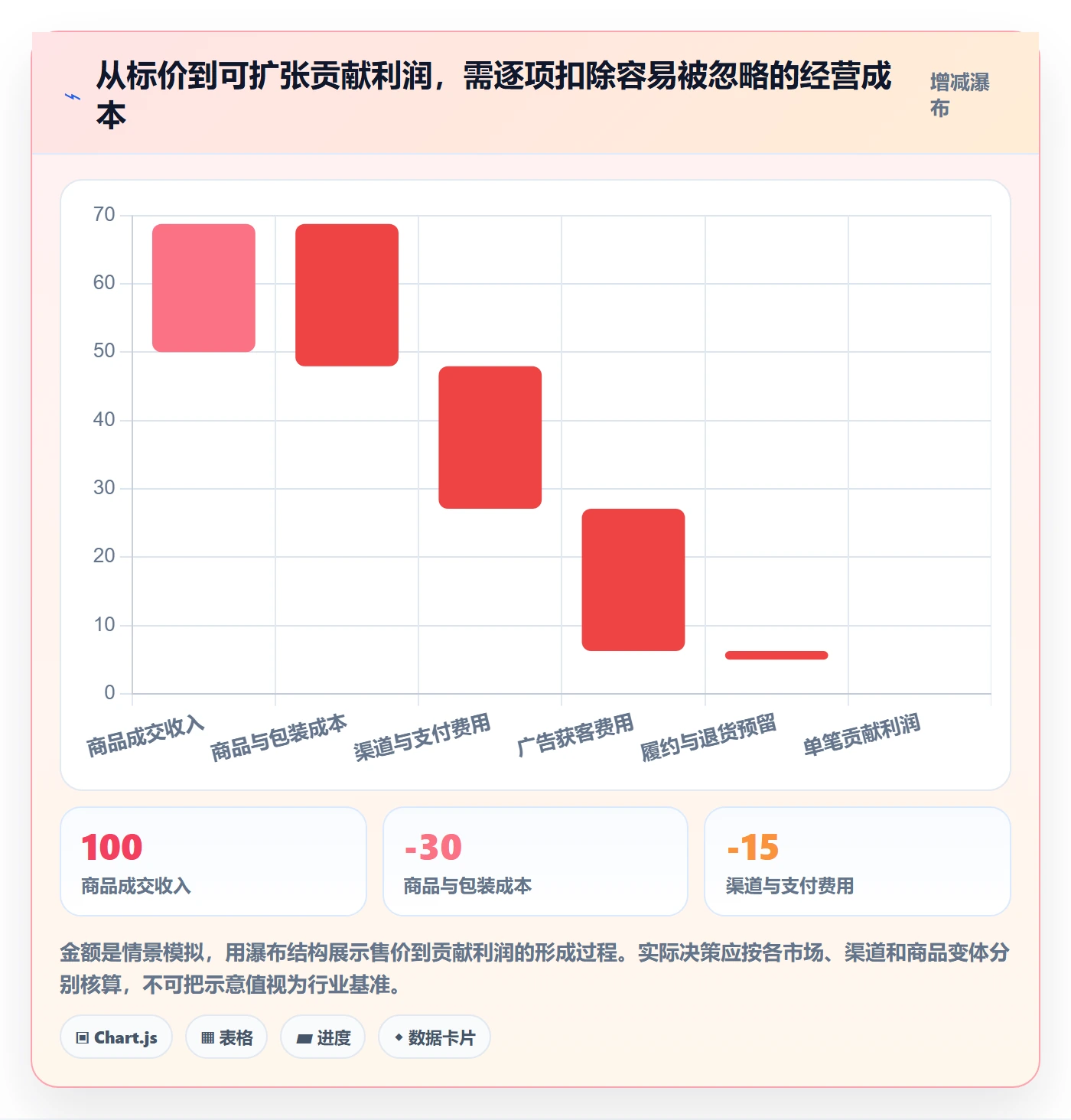 跨境电商管理要点：市场选择的增长策略如何设计