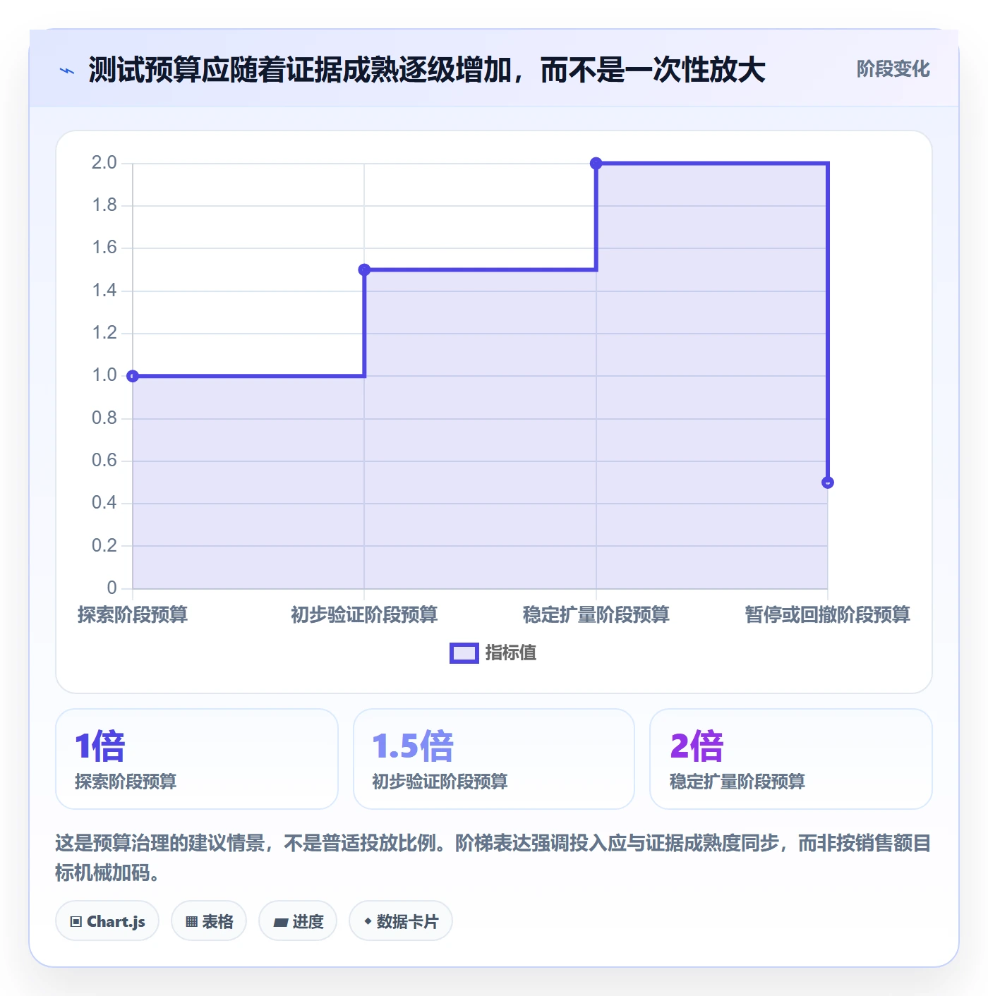 跨境电商怎么用？品牌增长场景下的季度复盘拆解