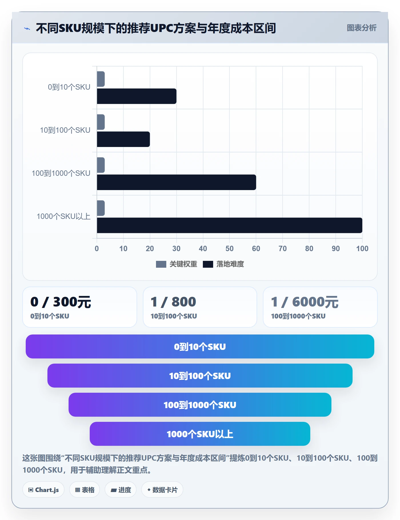 想做好UPC码，先掌握中小商家中的GS1注册