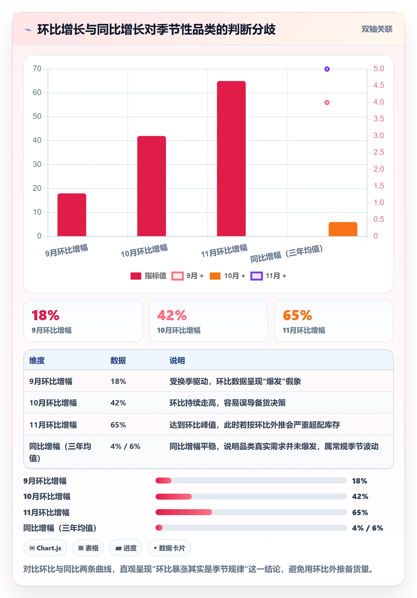 商品分析选择标准：市场需求维度如何评估数据复盘