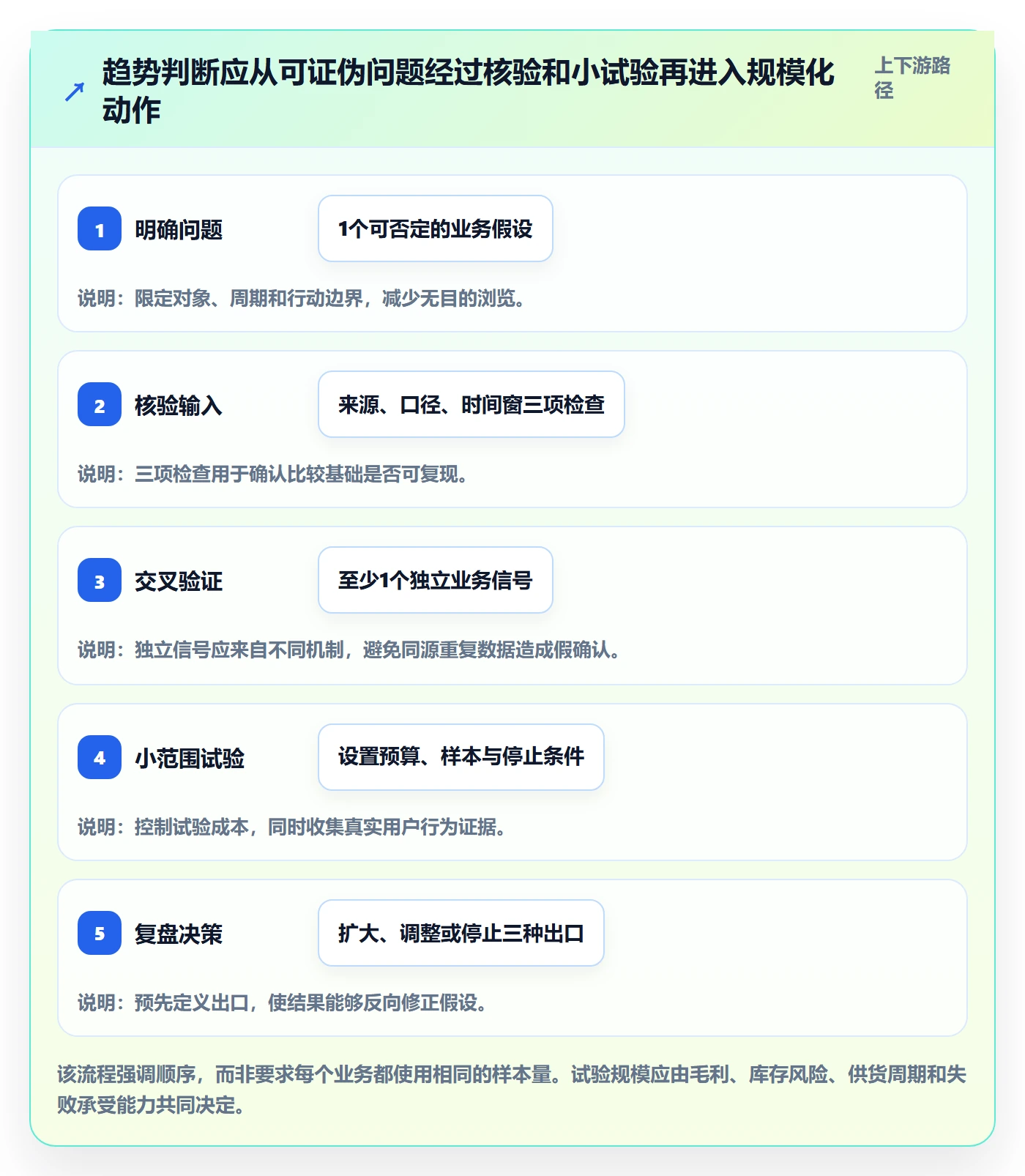 电商数据查询网站怎么管？以行业趋势为核心的新手避坑方案