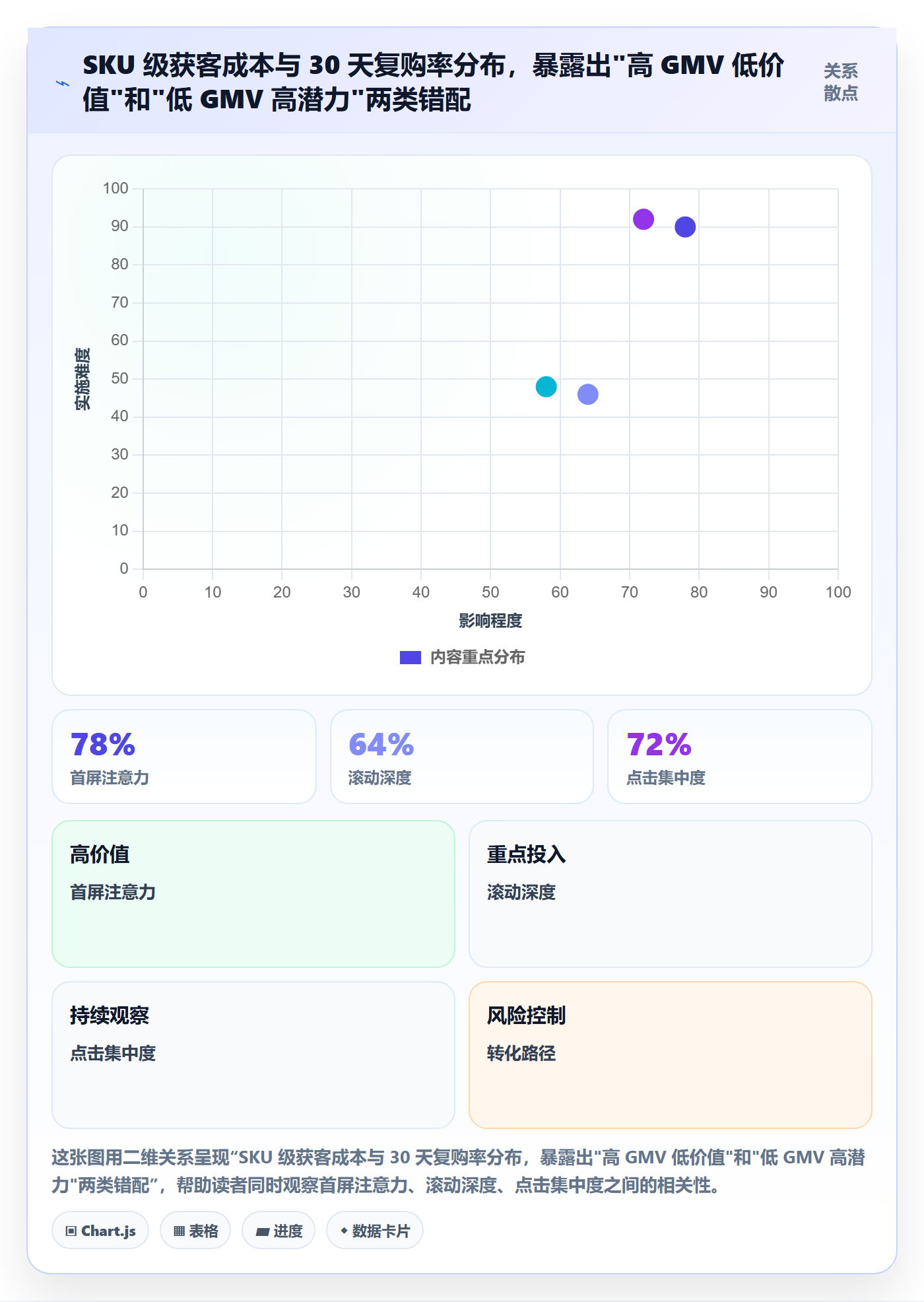 跨境电商运营决策指南：用系统搭建判断流量获取方案