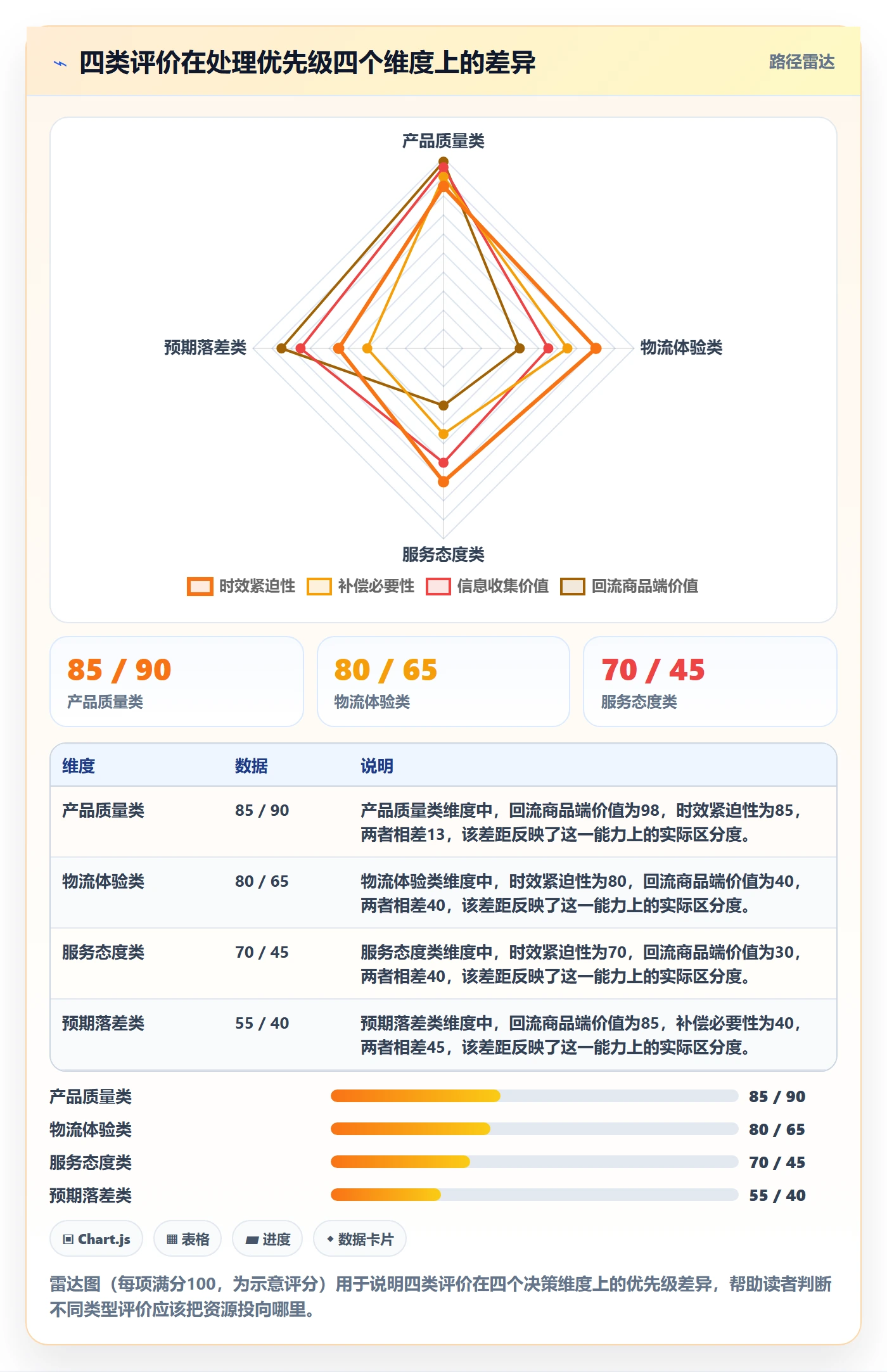 商品分析操作手册：用户评价对应的客户服务步骤