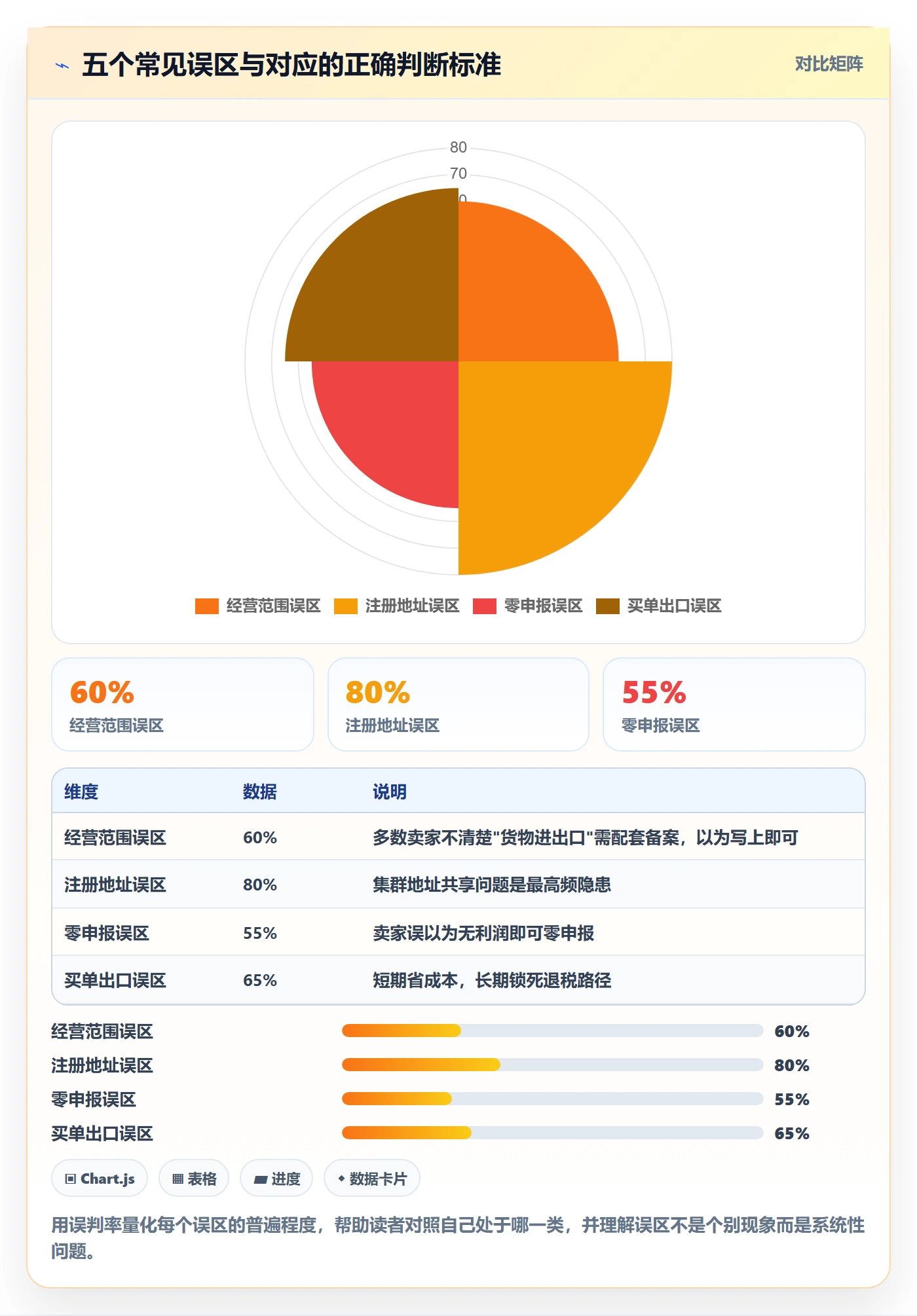 跨境电商一站式服务落地清单：公司注册相关的合规管理事项