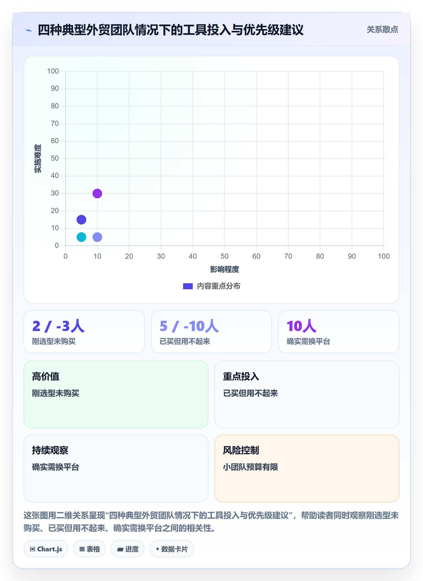 外贸数据分析平台问题诊断：市场趋势如何用工具对比改进