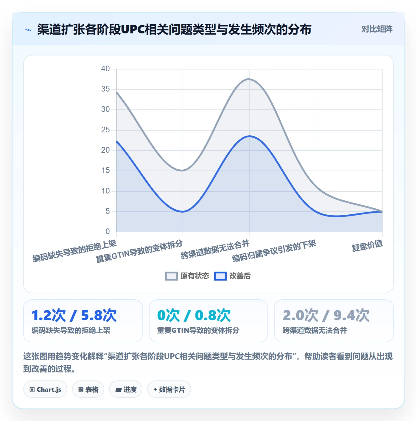 UPC码能力清单：增长策略需要覆盖哪些编码规范事项